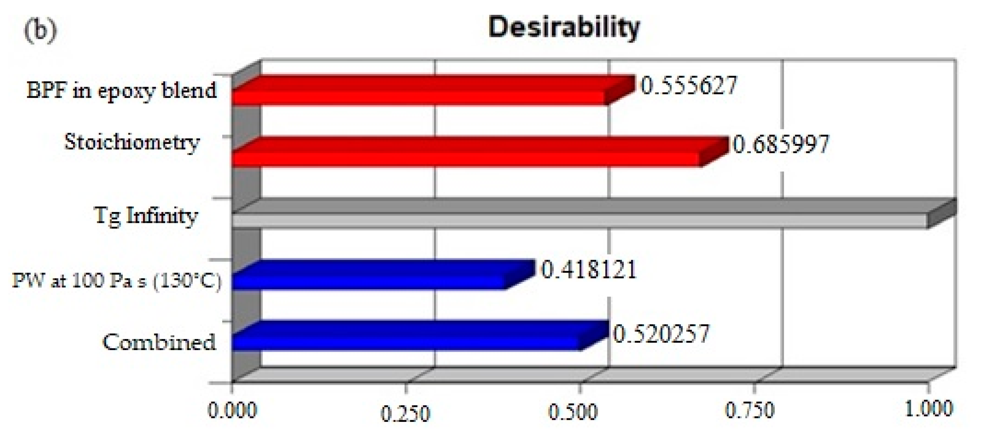 Polymers 13 03304 g015b