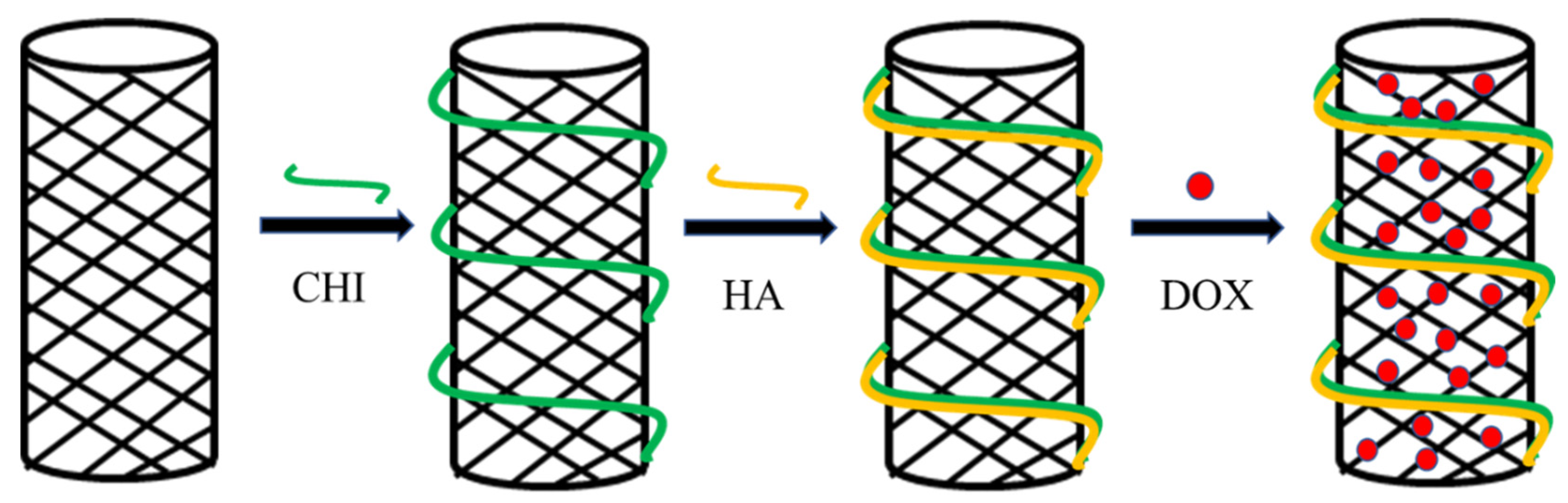 Polymers 13 03307 g007