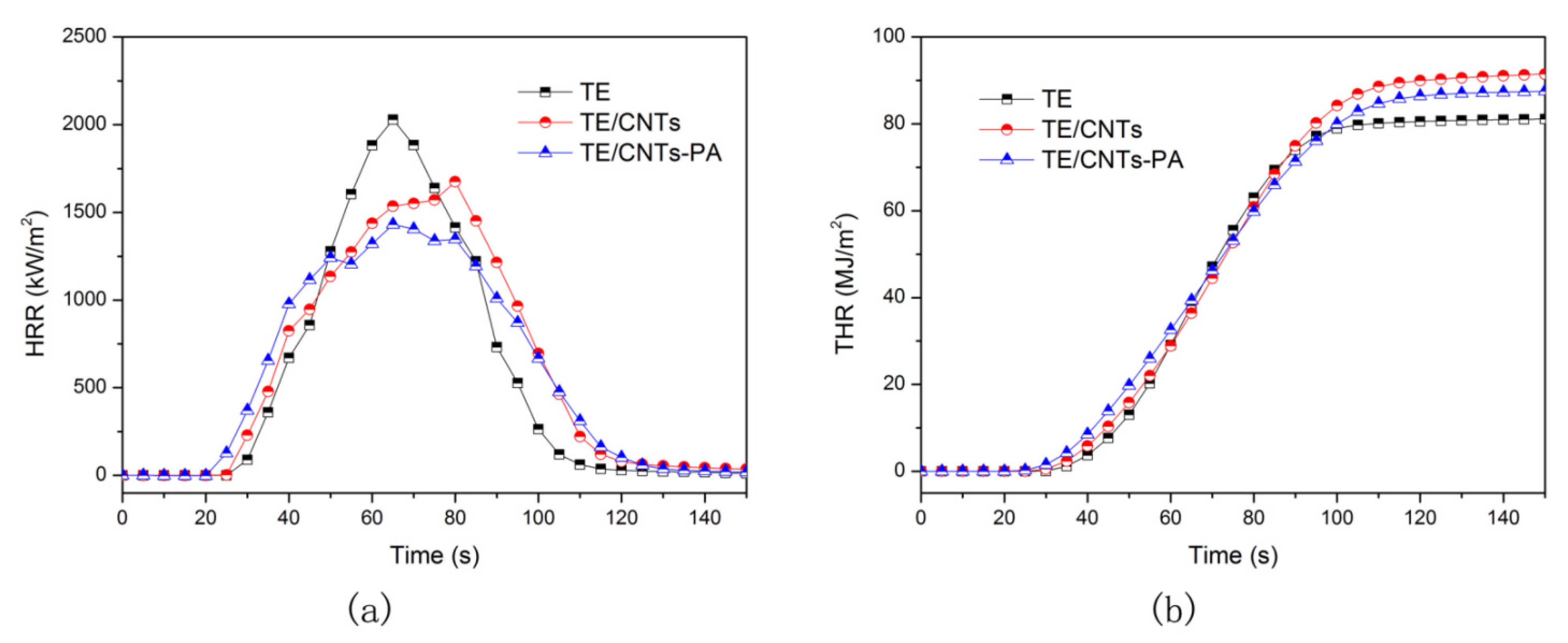 Polymers 13 03308 g006
