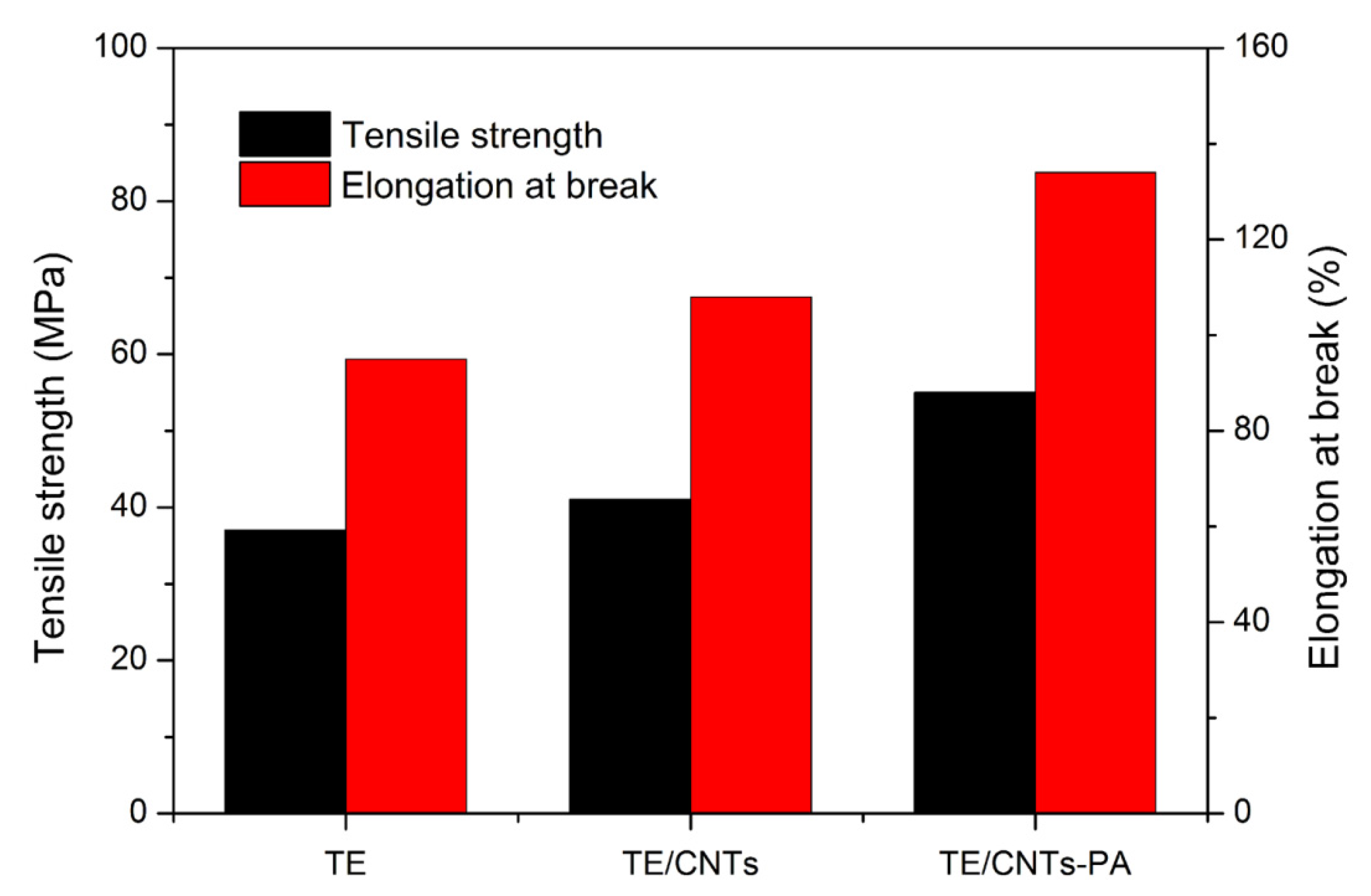 Polymers 13 03308 g009
