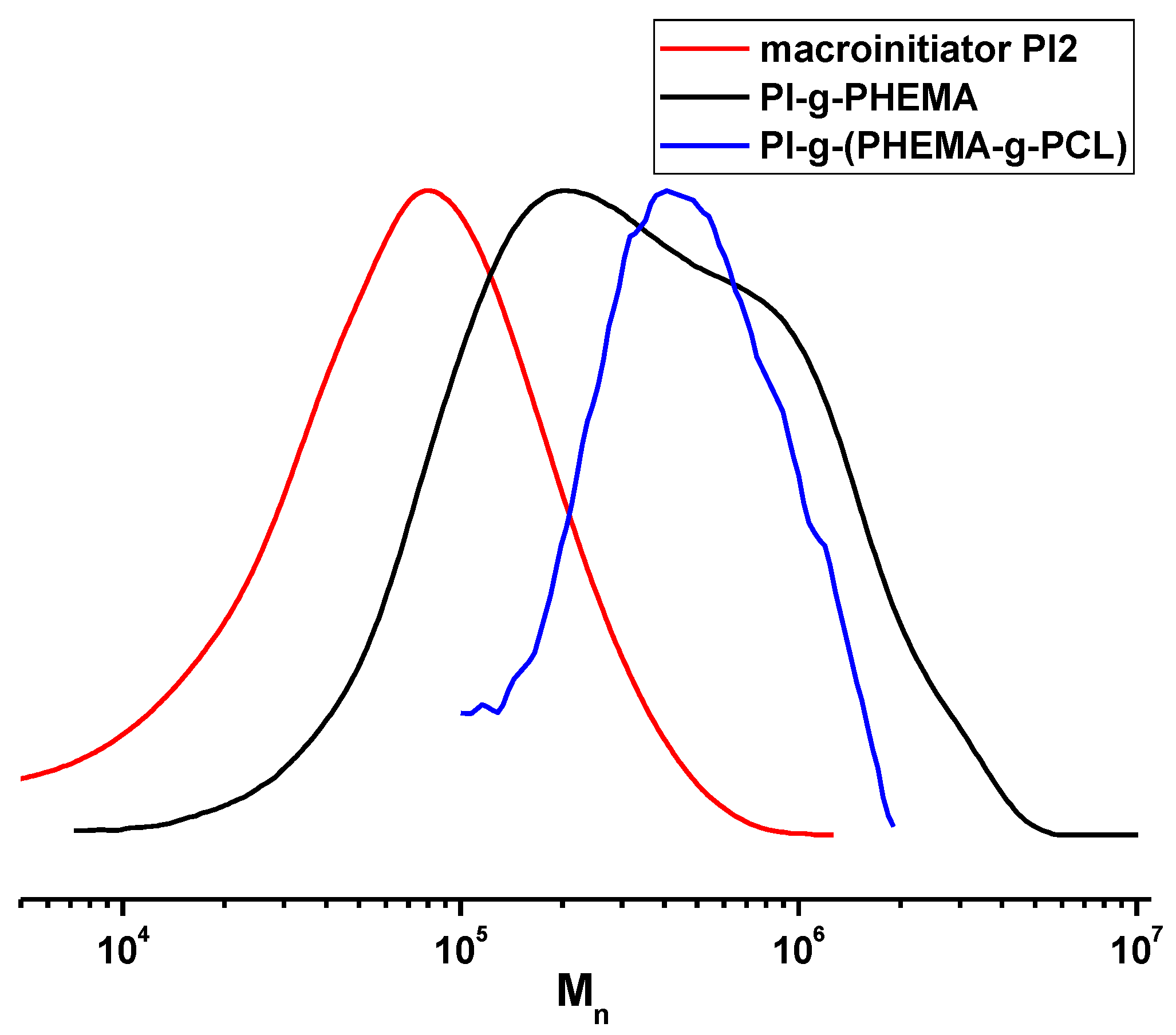 Polymers 13 03312 g007 Polymers 13 03312 g007