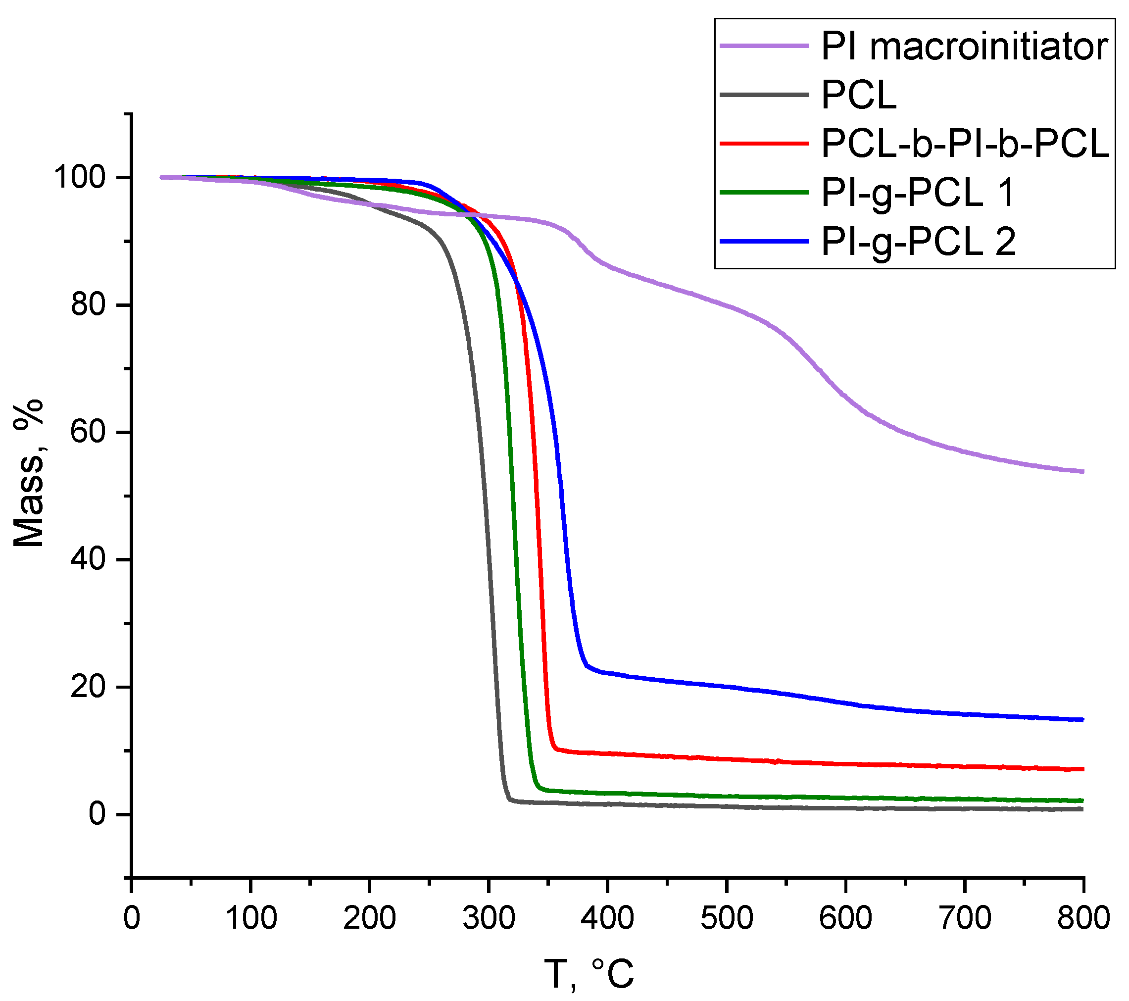 Polymers 13 03312 g014 Polymers 13 03312 g014