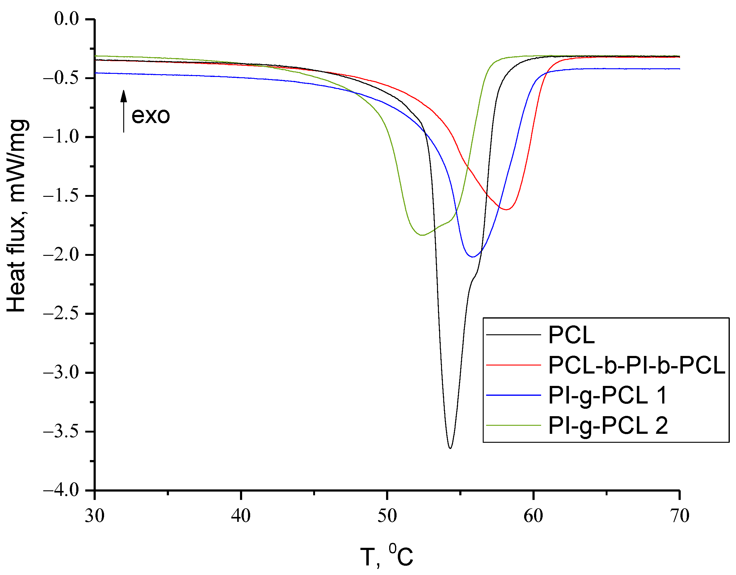 Polymers 13 03312 g015 Polymers 13 03312 g015