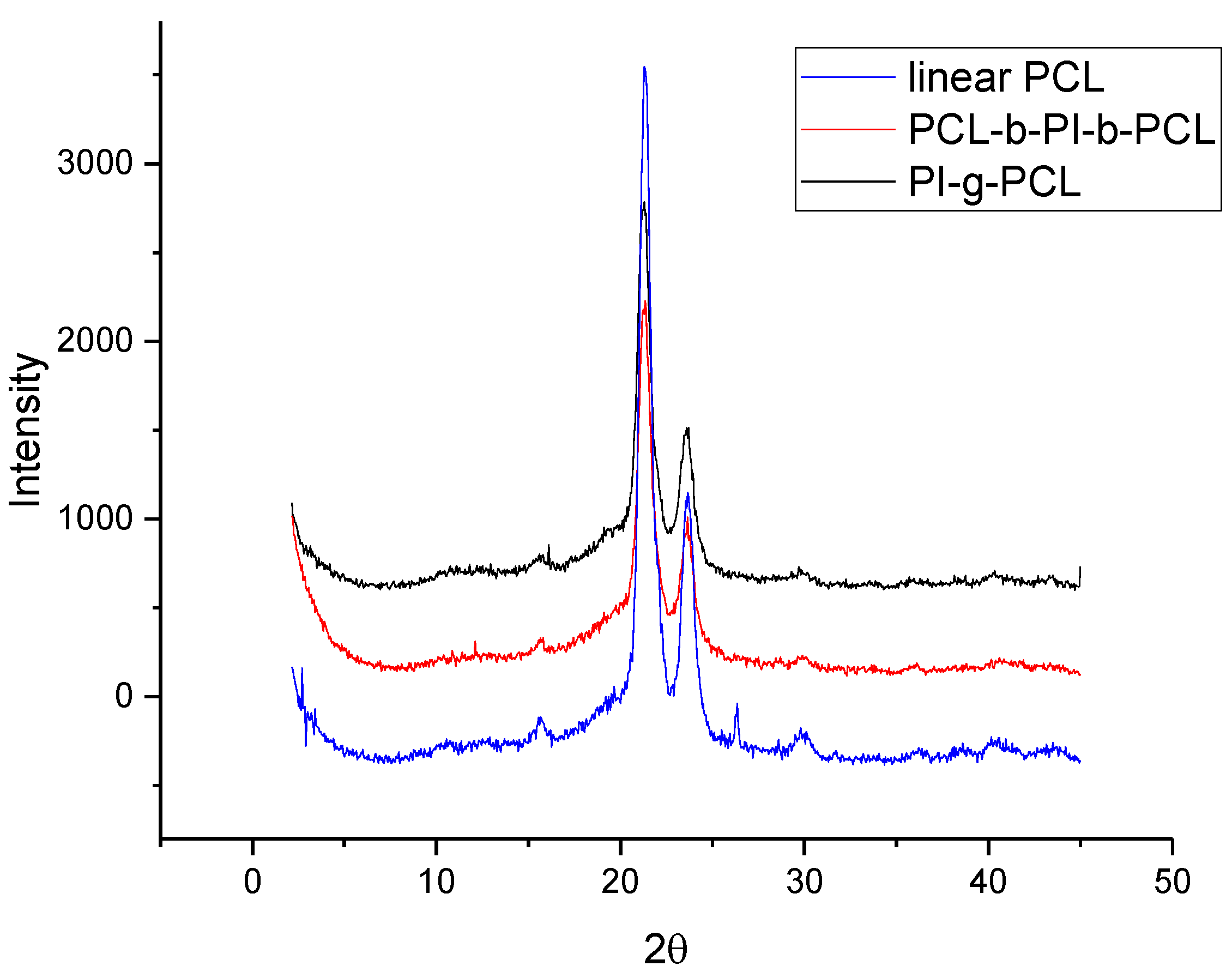 Polymers 13 03312 g016 Polymers 13 03312 g016