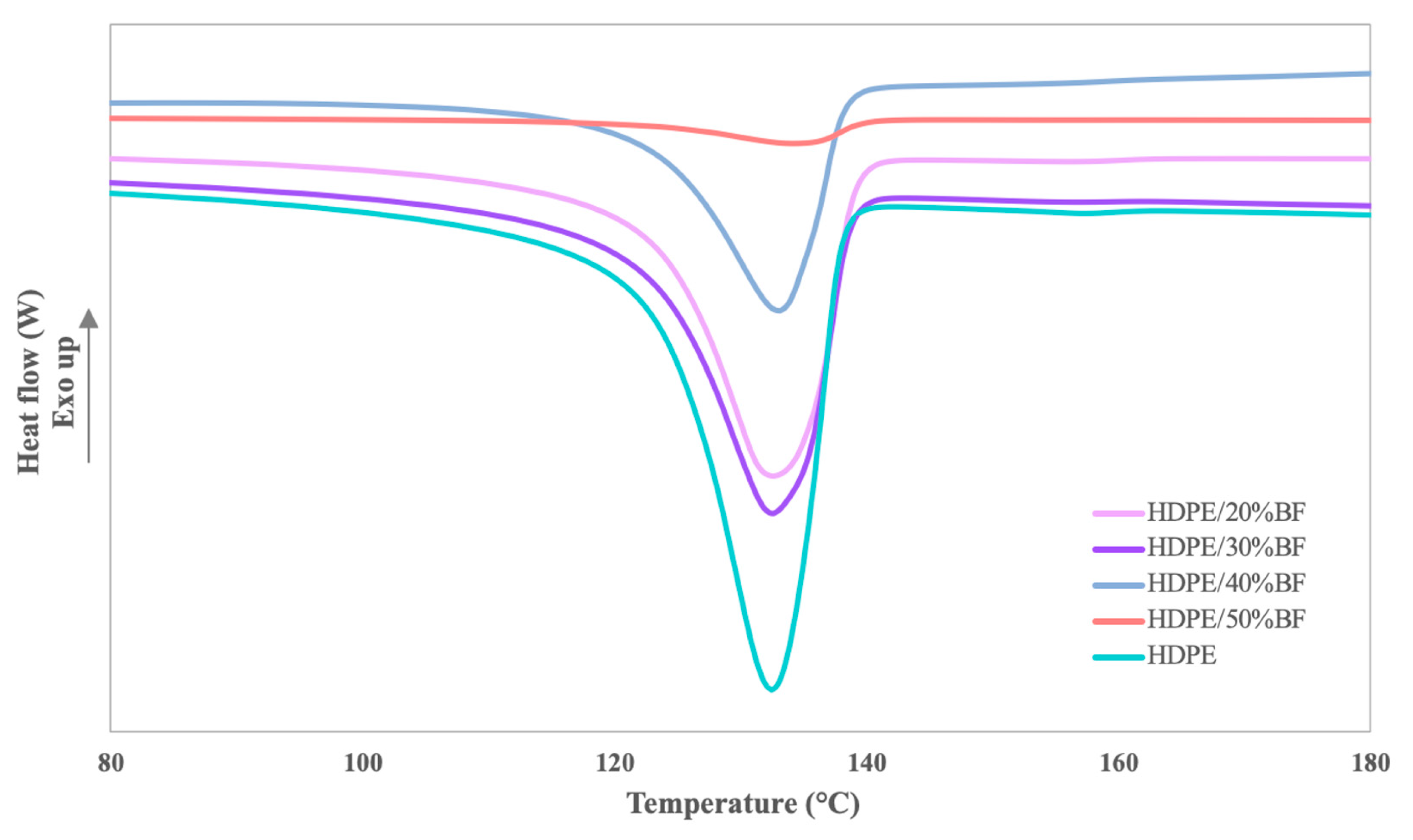 Polymers 13 03313 g002