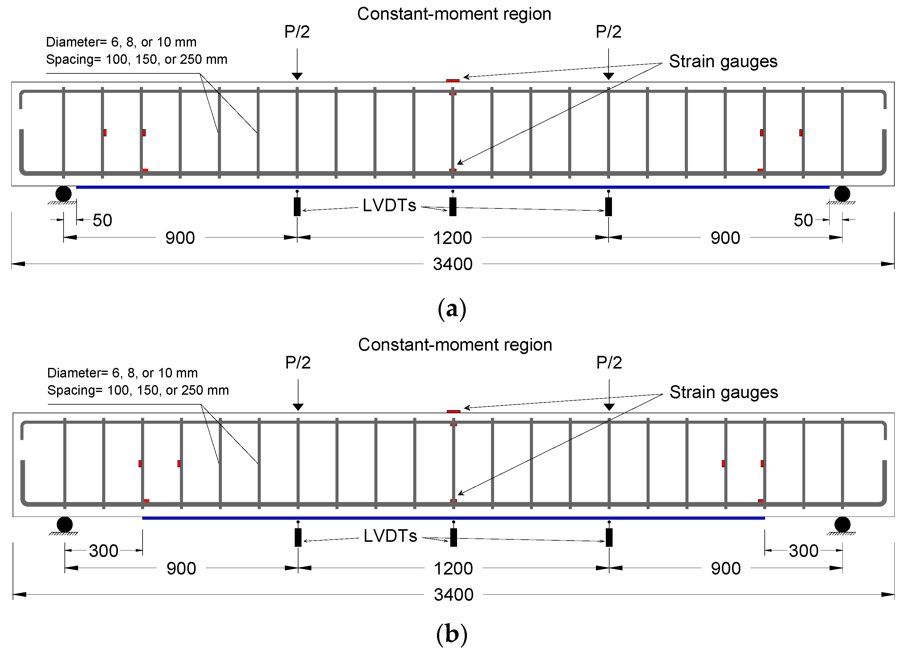 Polymers 13 03322 g002a