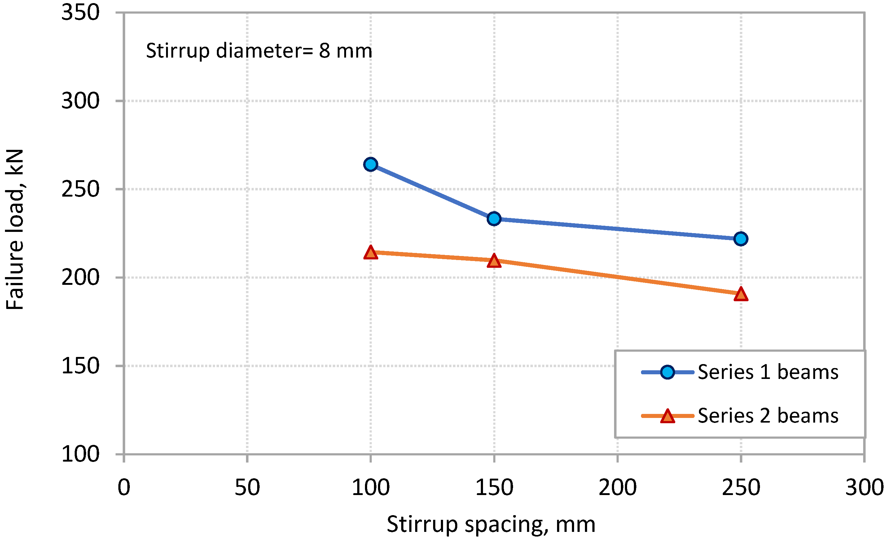 Polymers 13 03322 g008