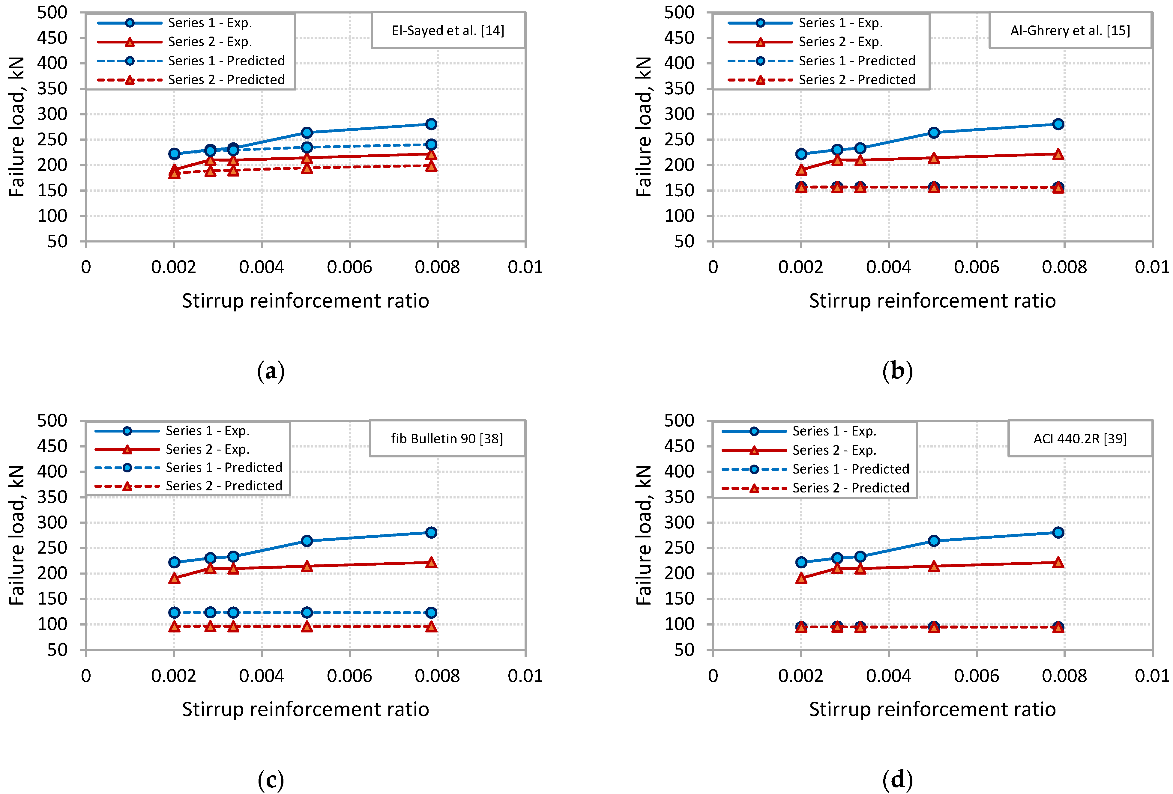 Polymers 13 03322 g013a