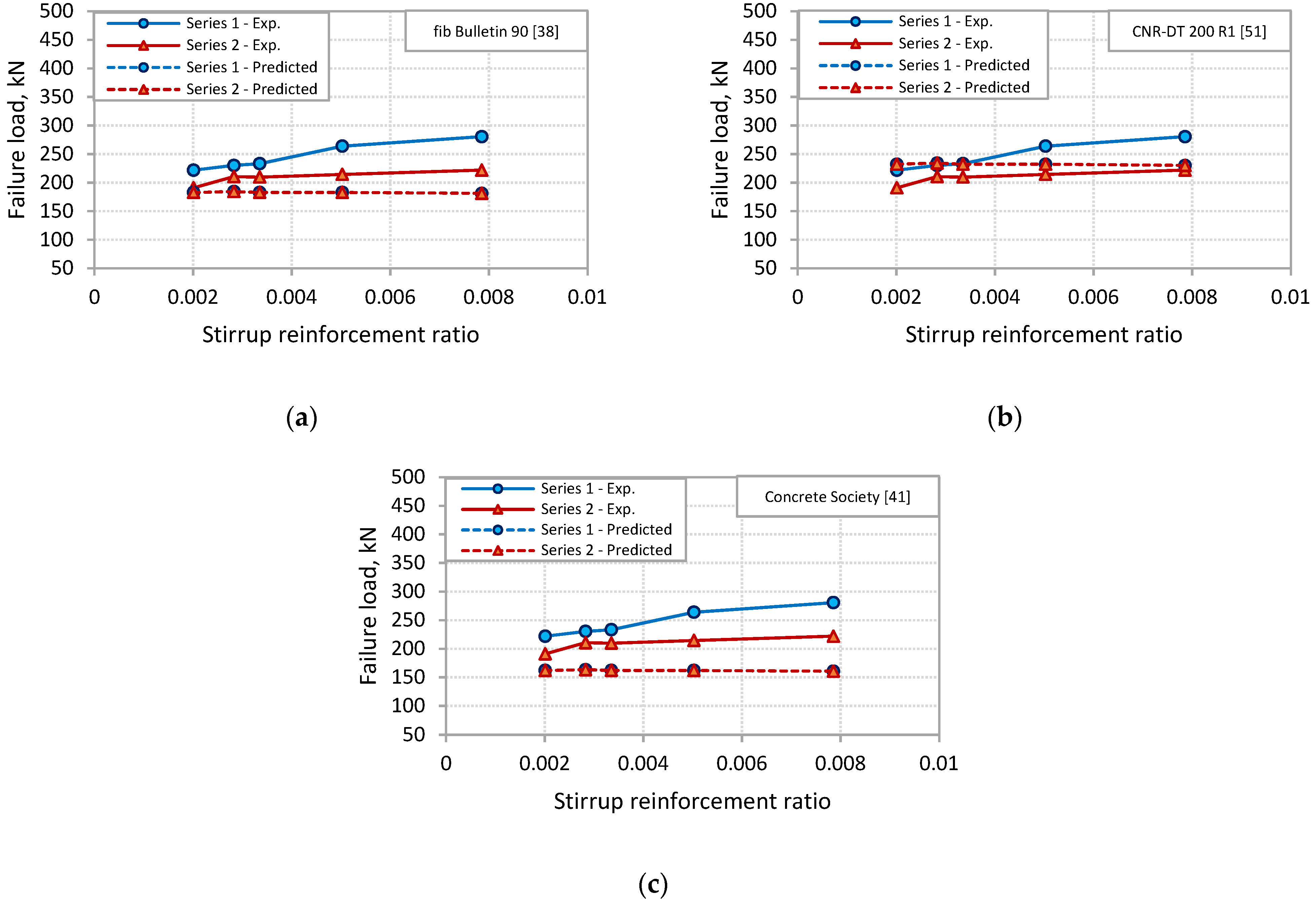 Polymers 13 03322 g014