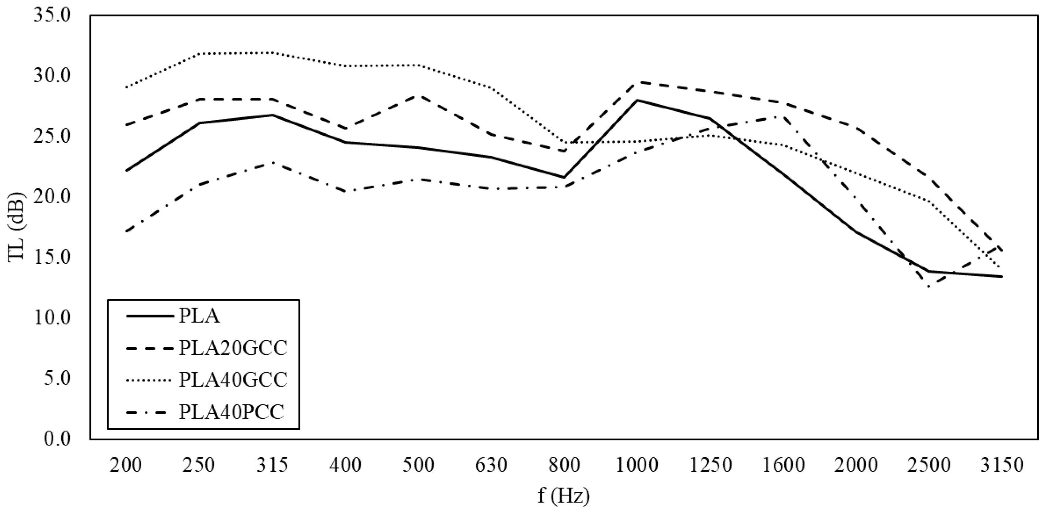 Polymers 13 03323 g008