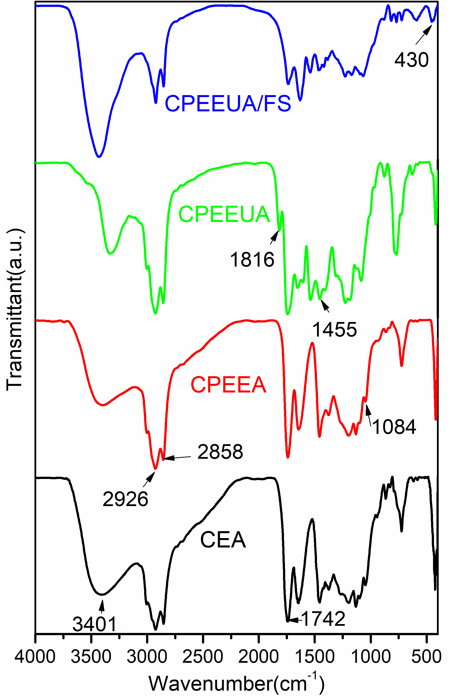 Polymers 13 03325 g001 Polymers 13 03325 g001