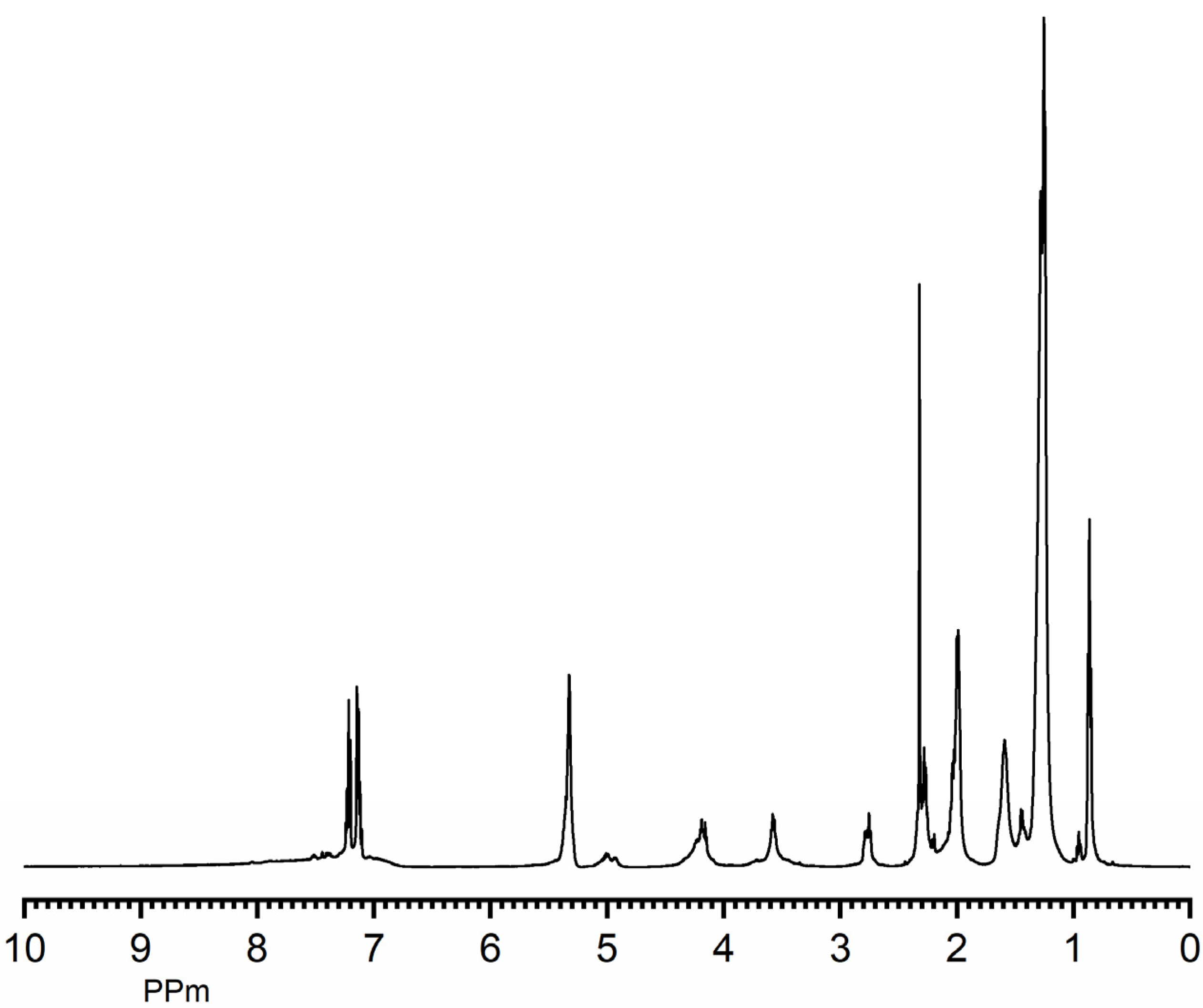 Polymers 13 03325 g002 Polymers 13 03325 g002
