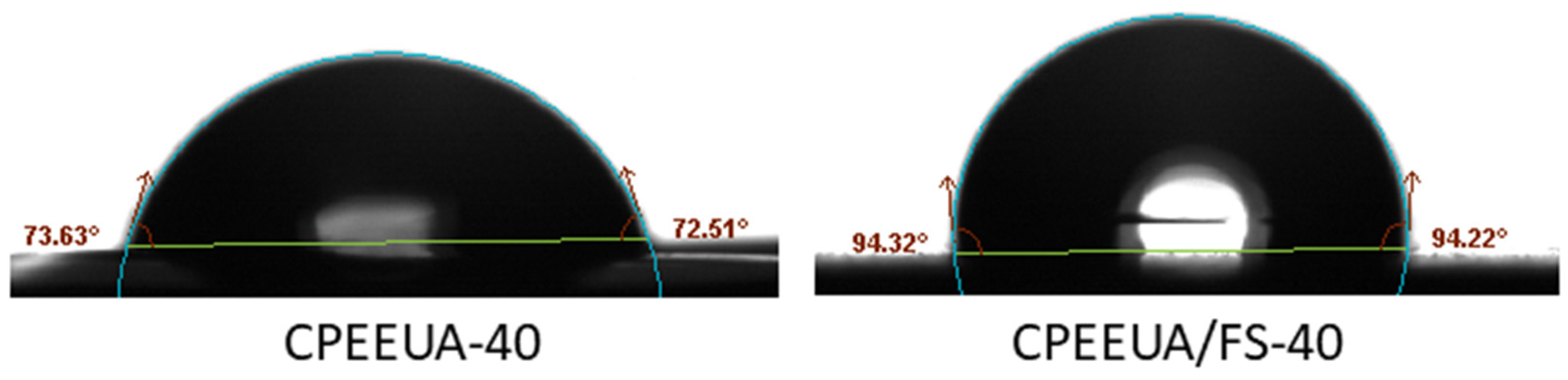 Polymers 13 03325 g004 Polymers 13 03325 g004