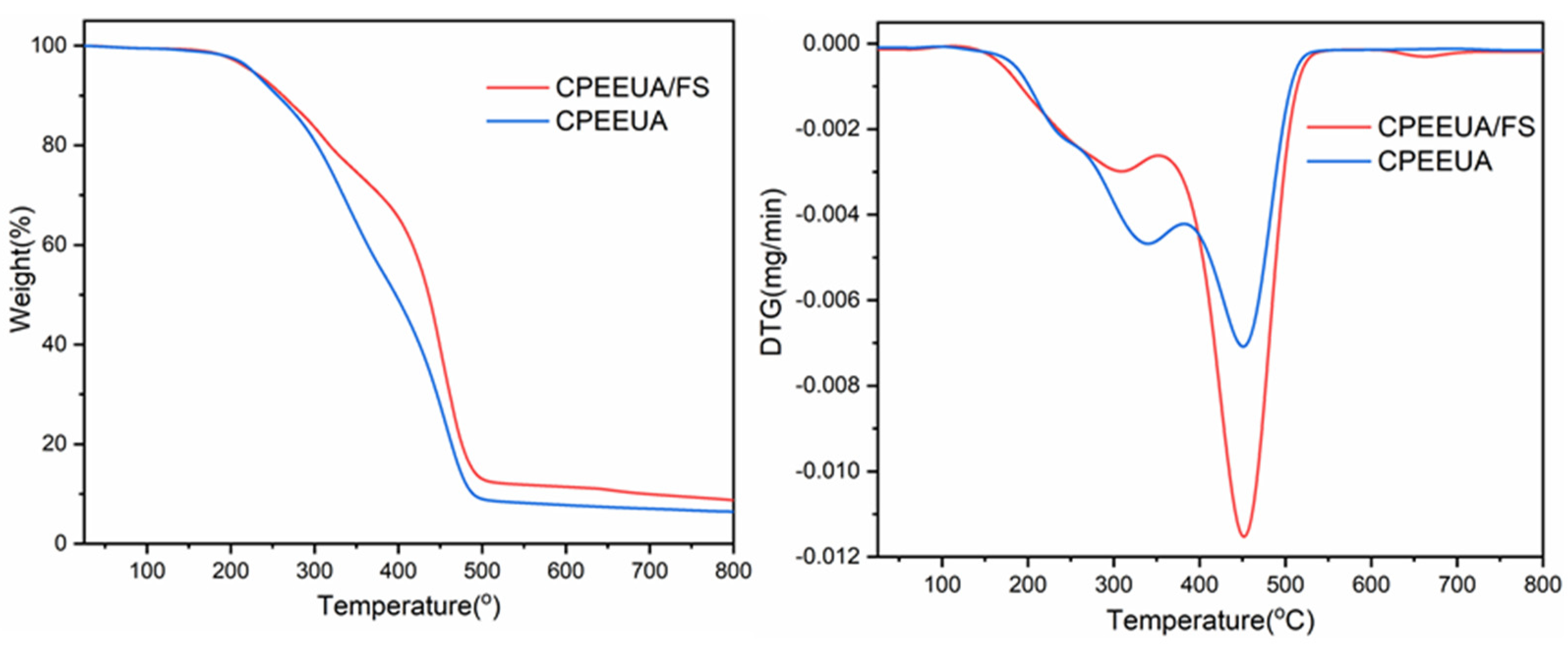Polymers 13 03325 g007 Polymers 13 03325 g007