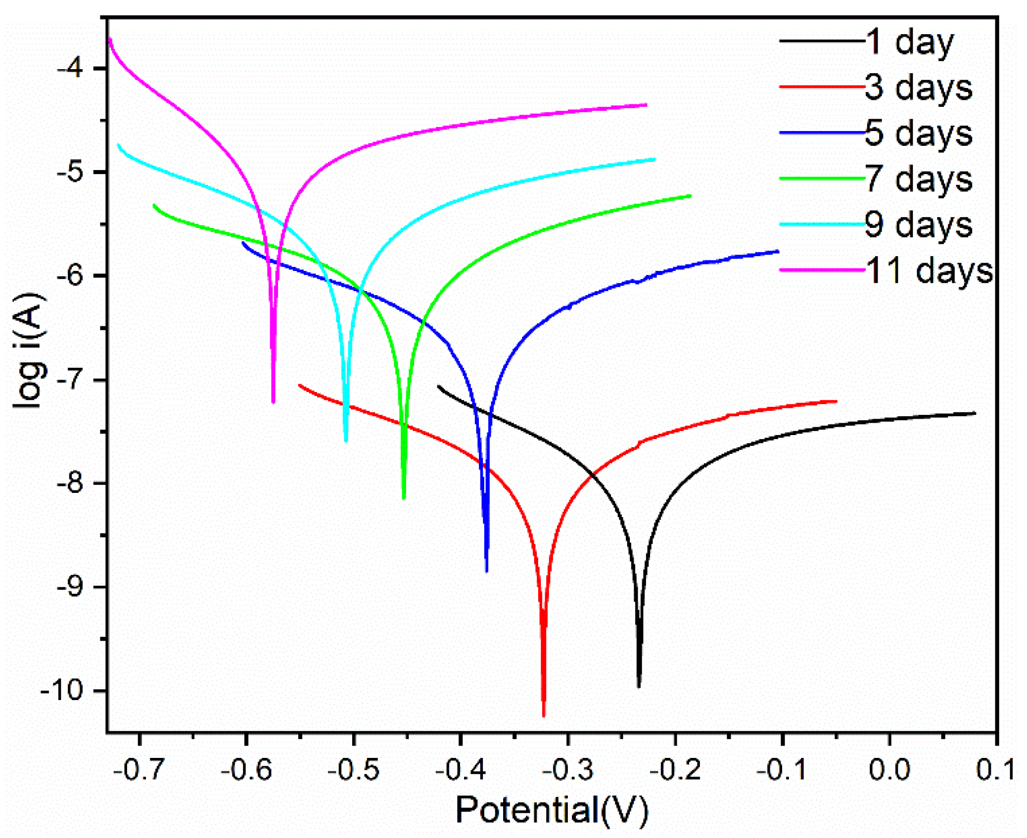 Polymers 13 03325 g008 Polymers 13 03325 g008