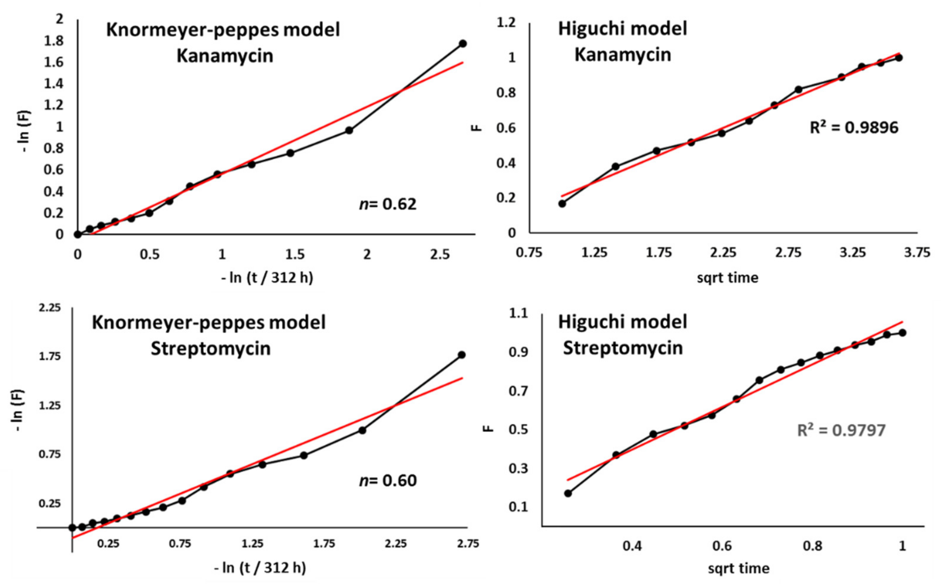Polymers 13 03326 g009