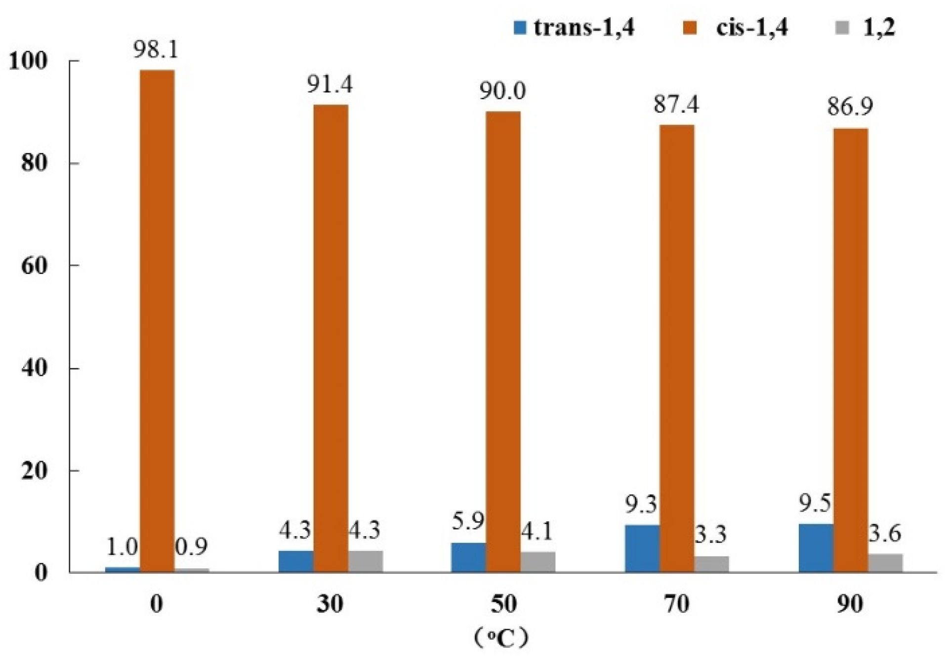 Polymers 13 03329 g004