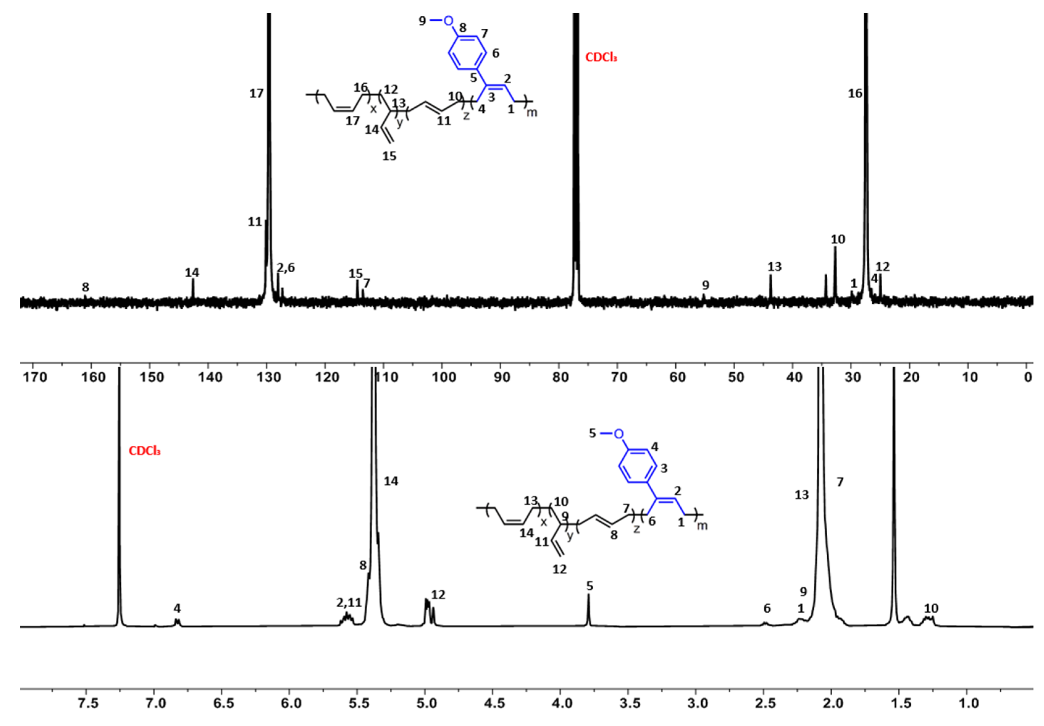 Polymers 13 03329 g005