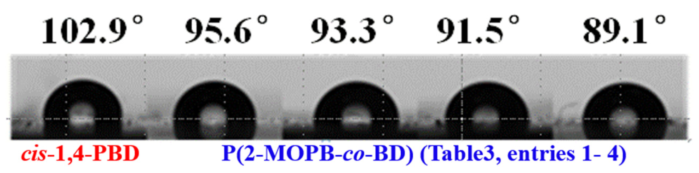 Polymers 13 03329 g006