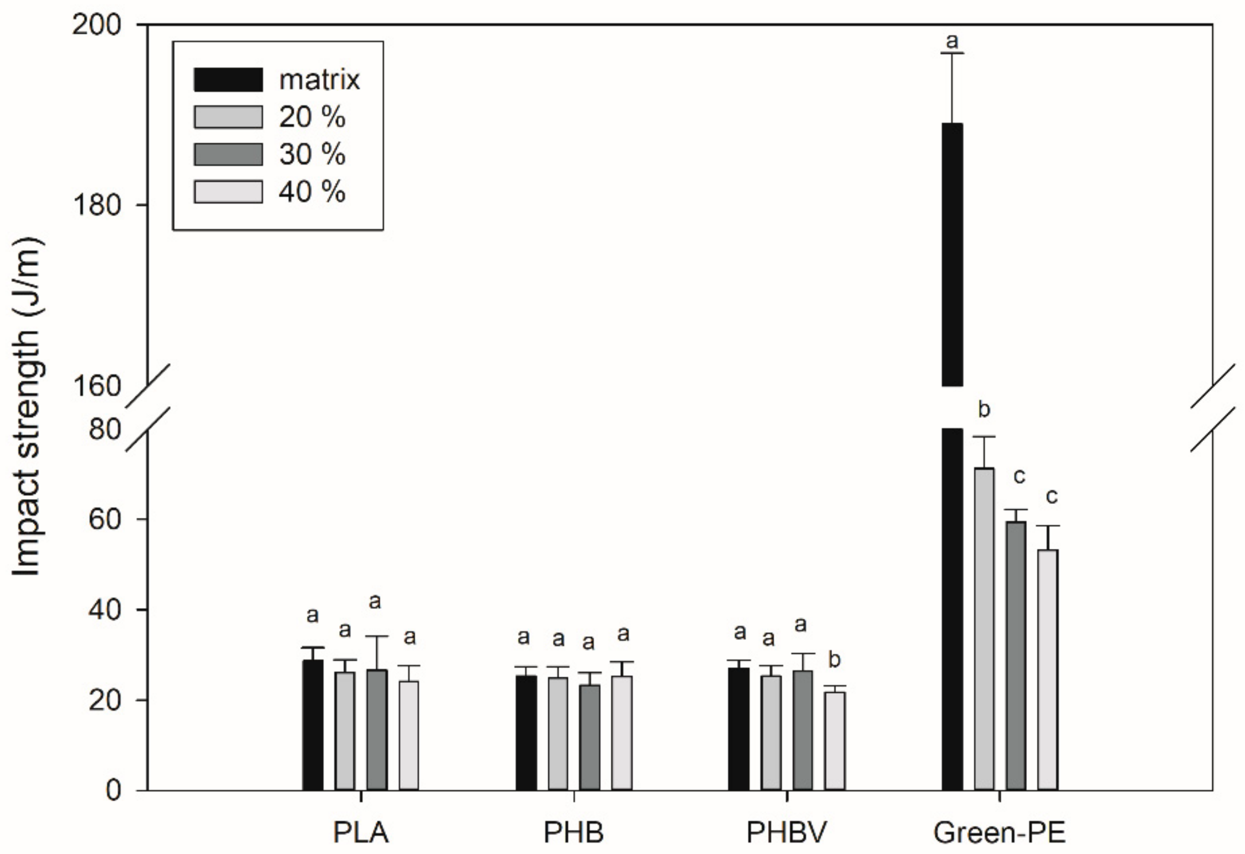 Polymers 13 03335 g003