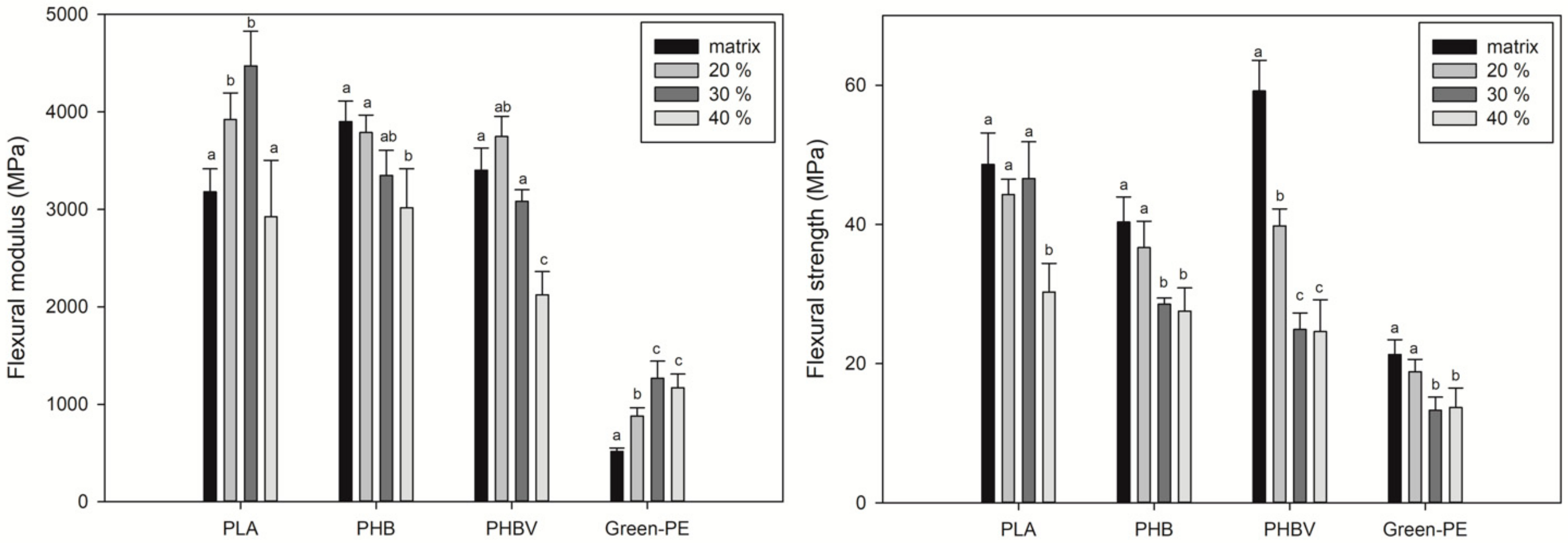 Polymers 13 03335 g005