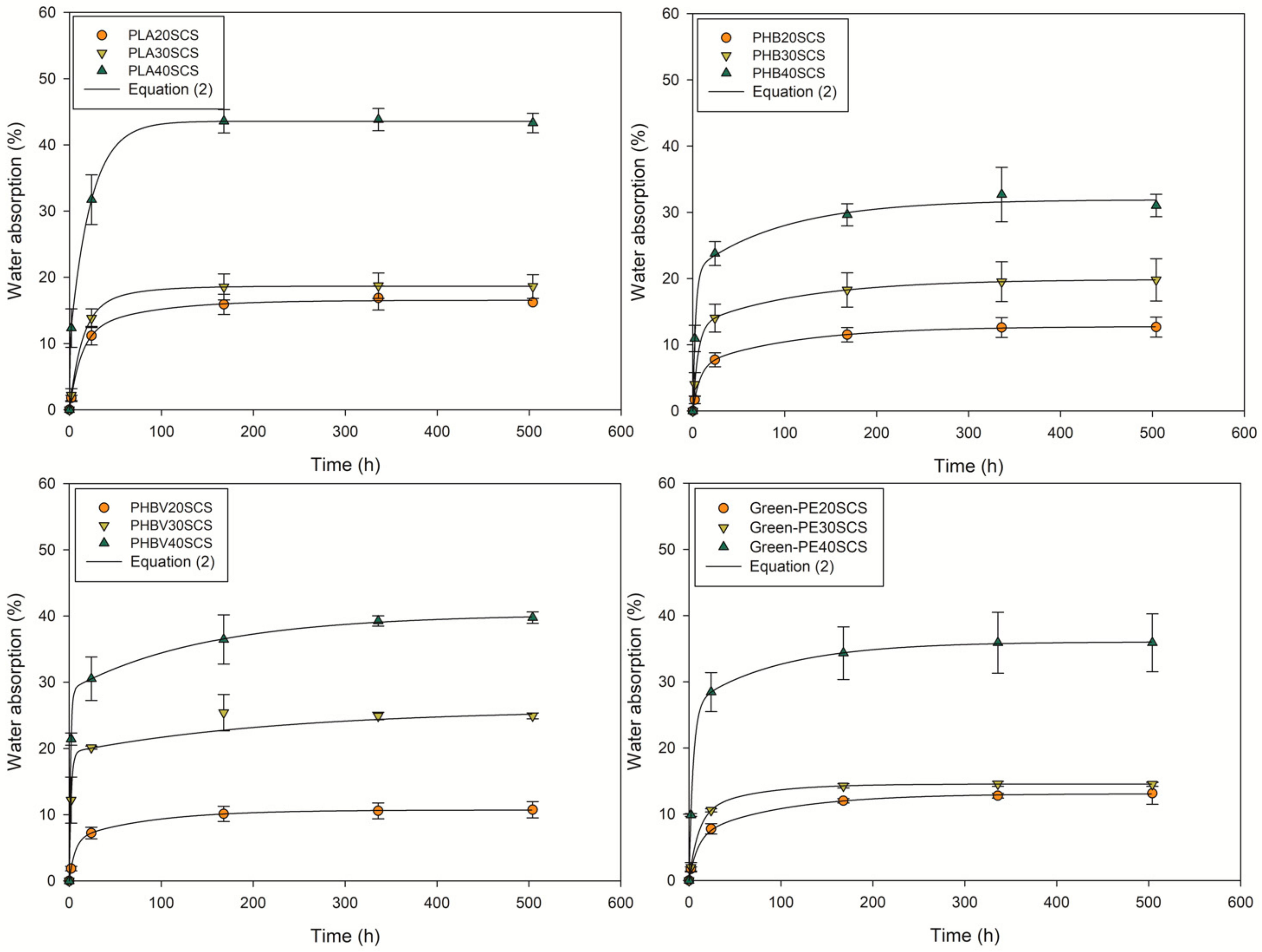 Polymers 13 03335 g008