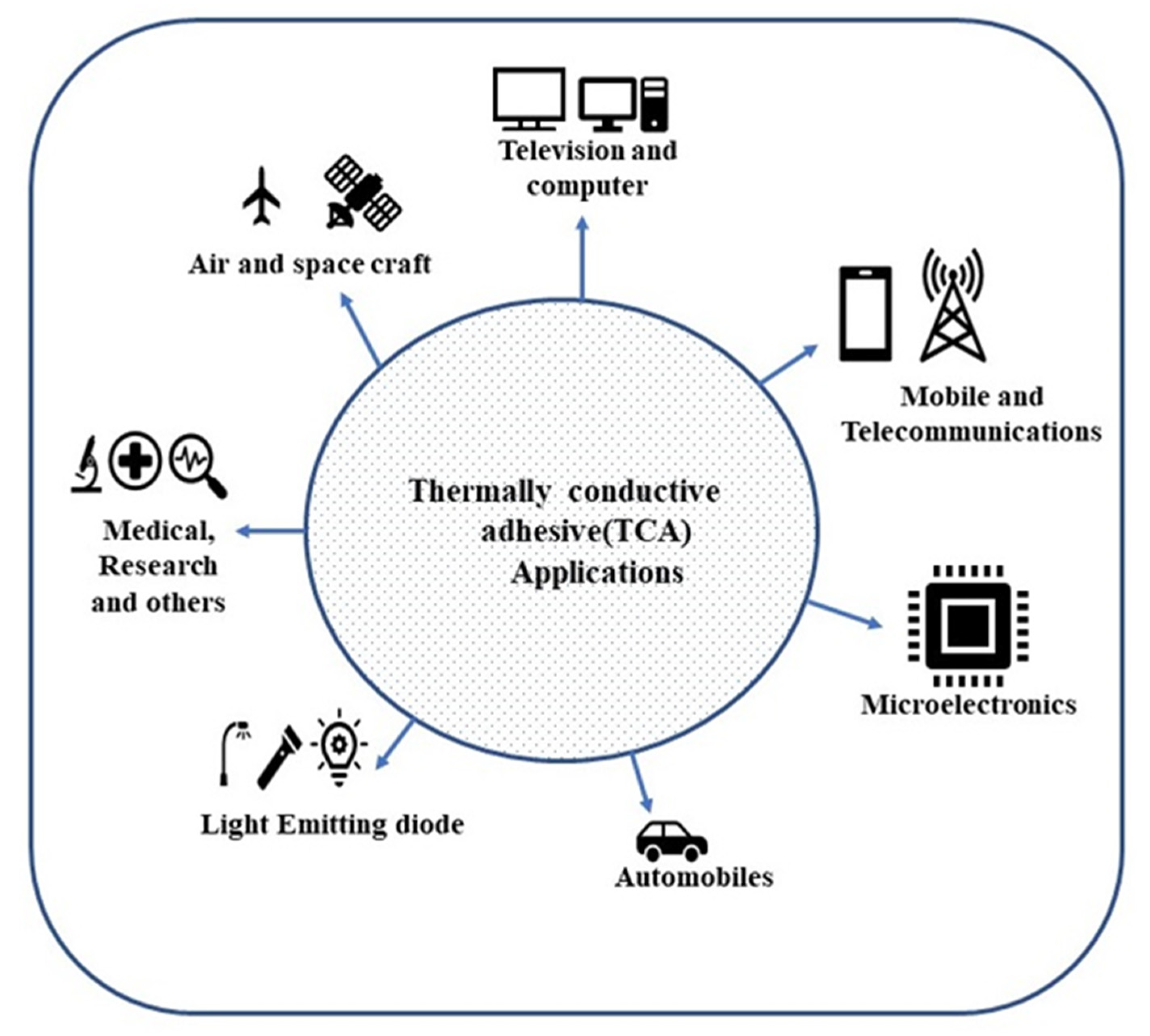 Polymers 13 03337 g002
