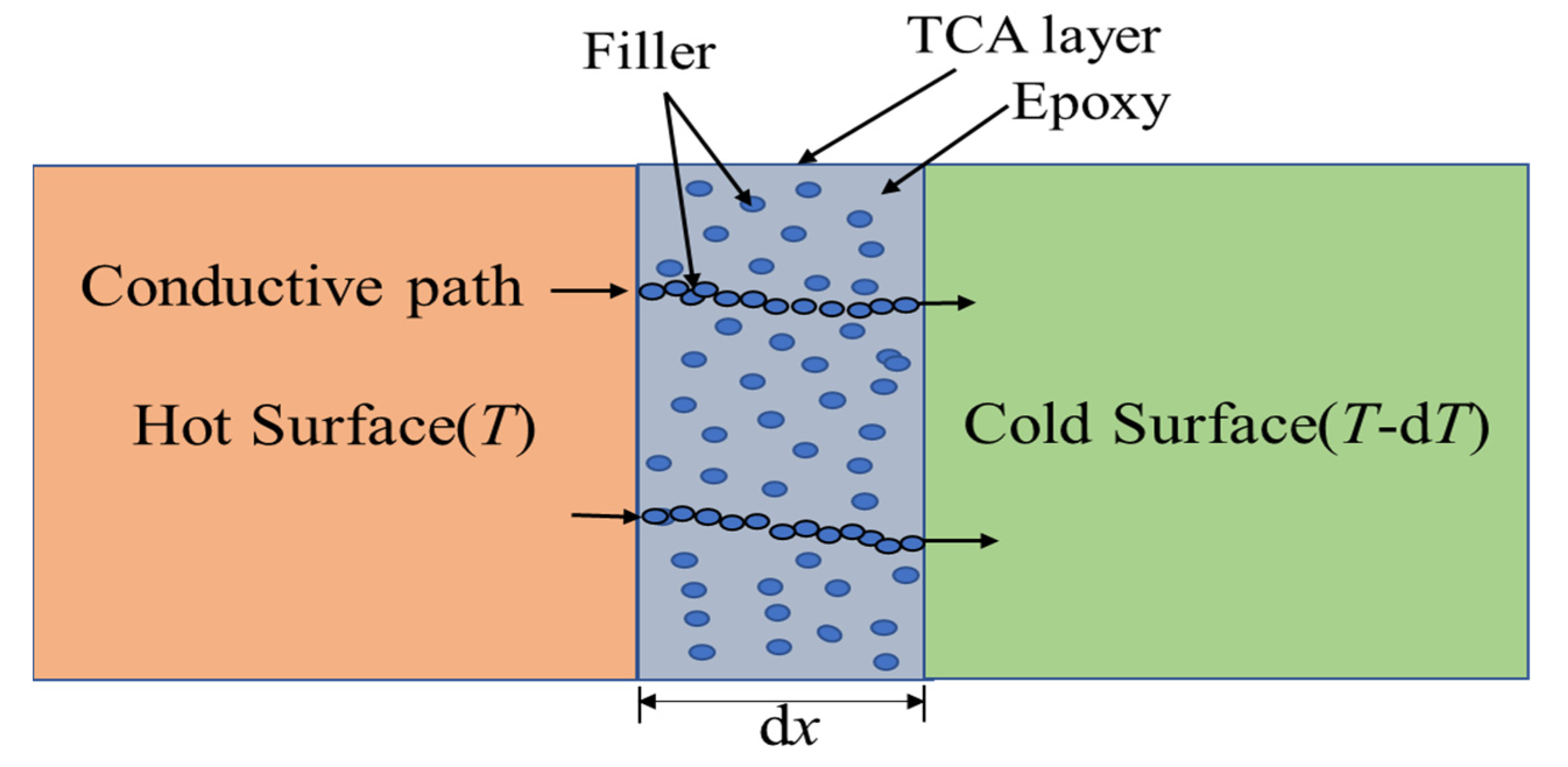 Polymers 13 03337 g004