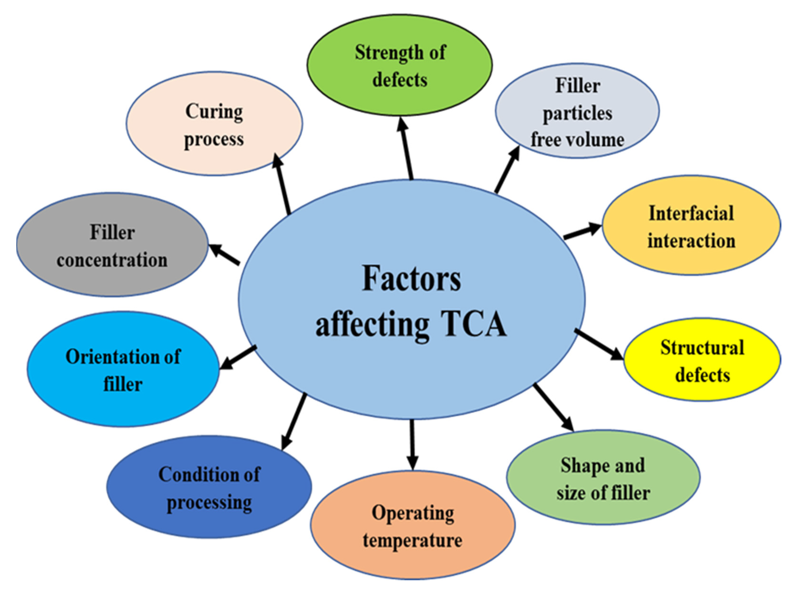 Polymers 13 03337 g012