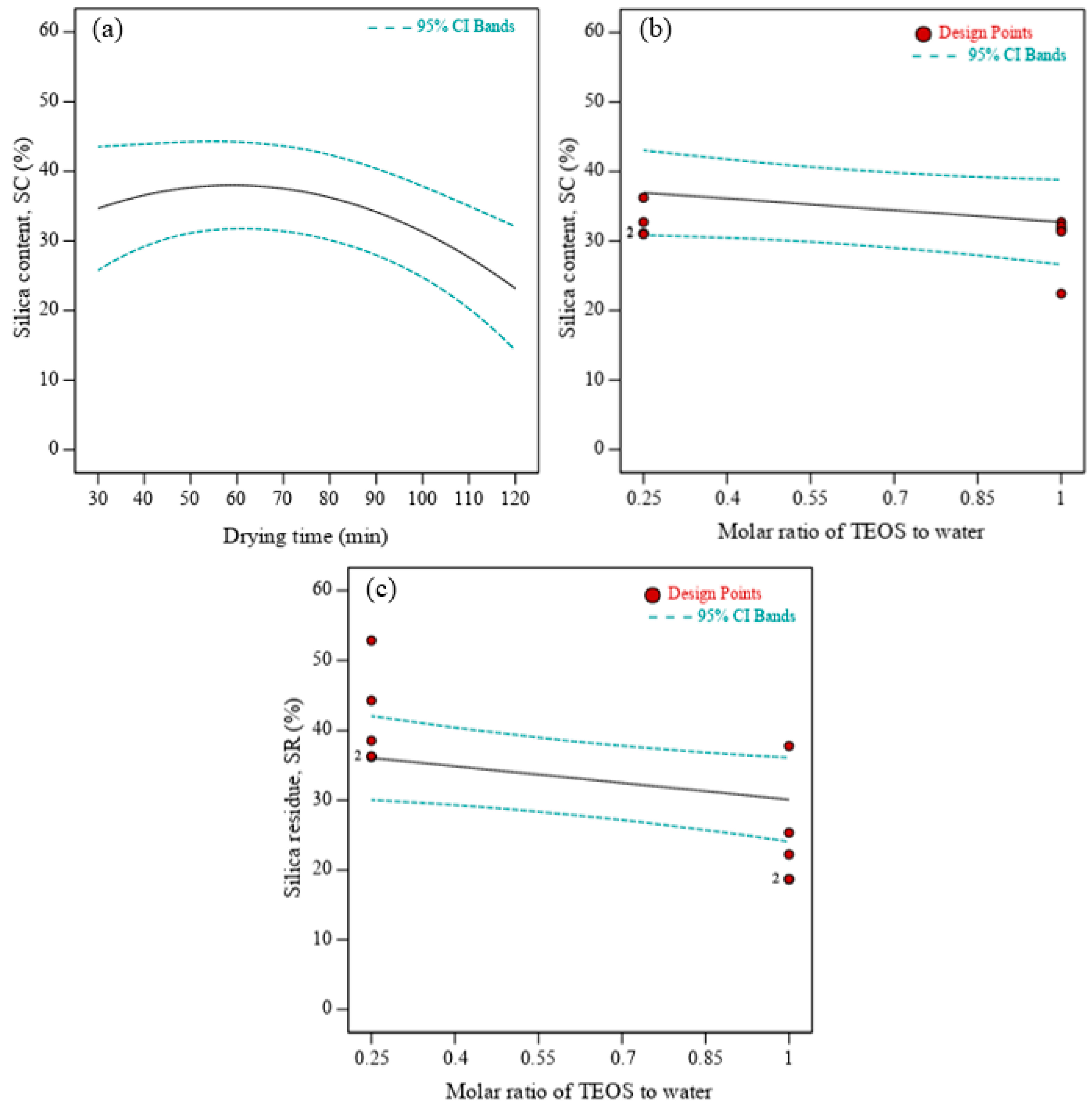 Polymers 13 03338 g003