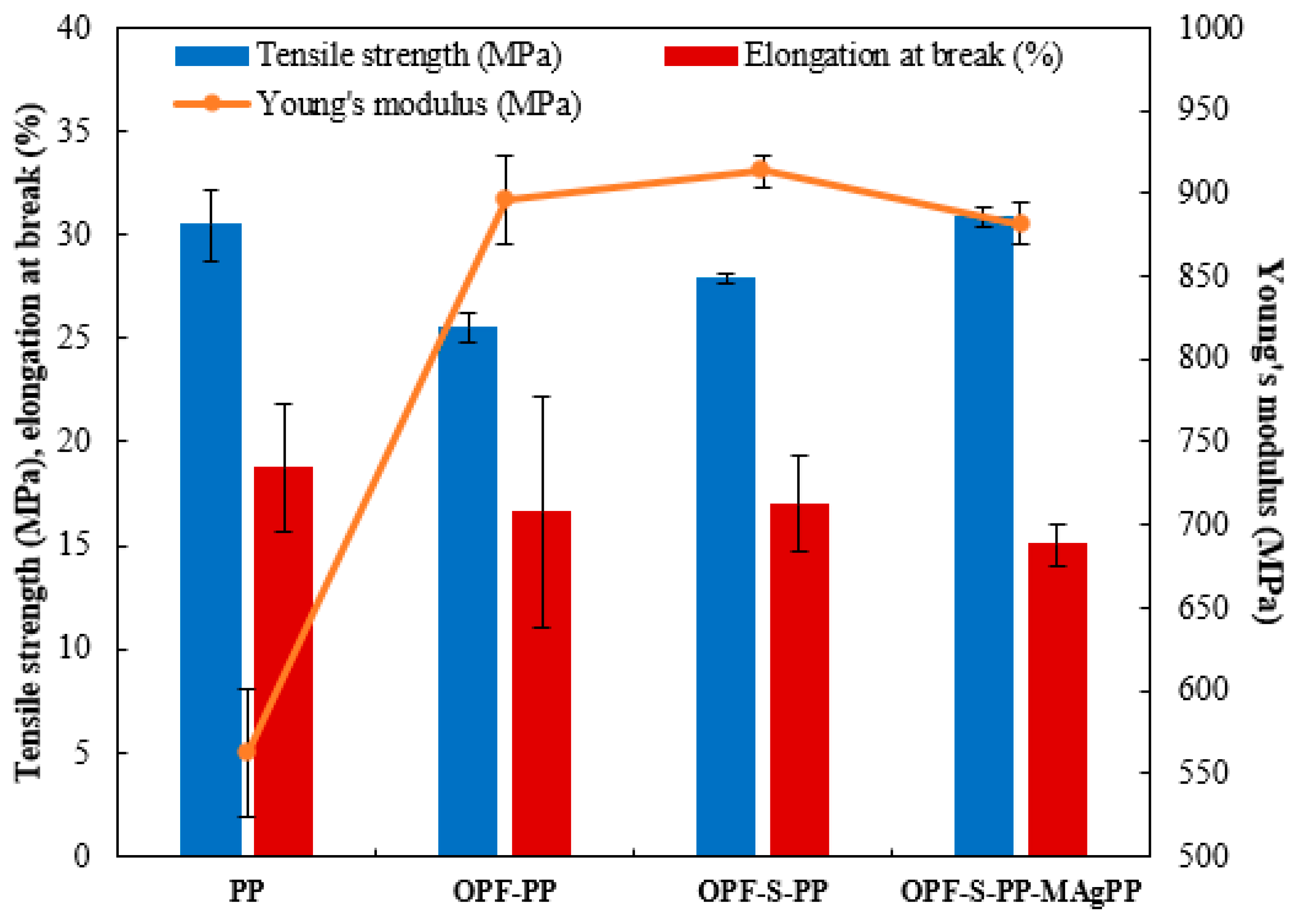Polymers 13 03338 g007