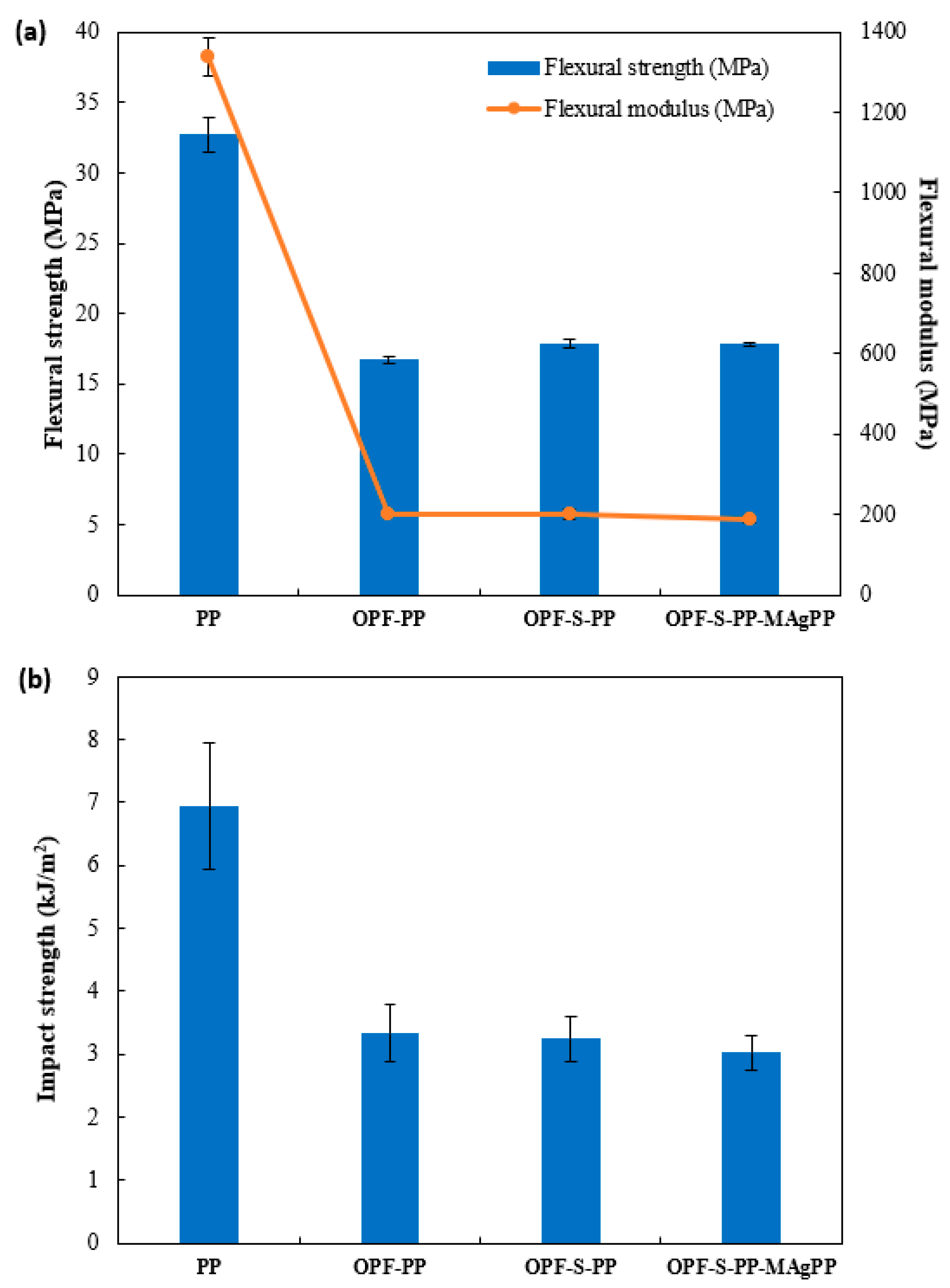 Polymers 13 03338 g008