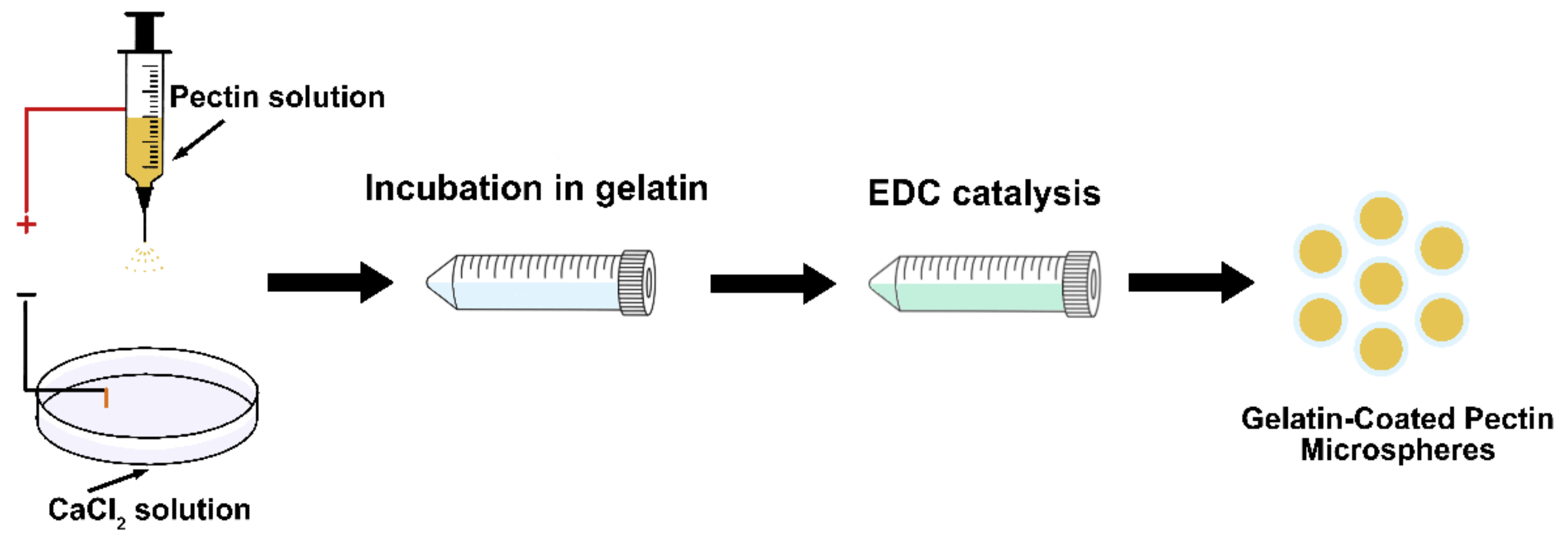 Polymers 13 03339 sch002