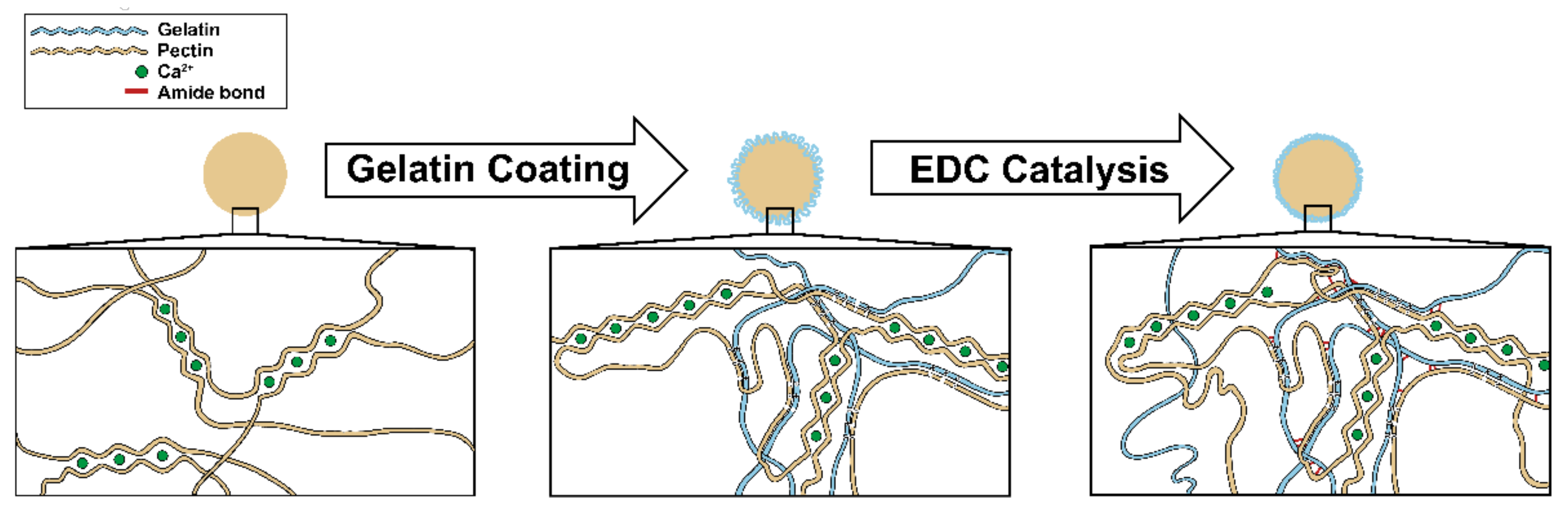 Polymers 13 03339 sch003