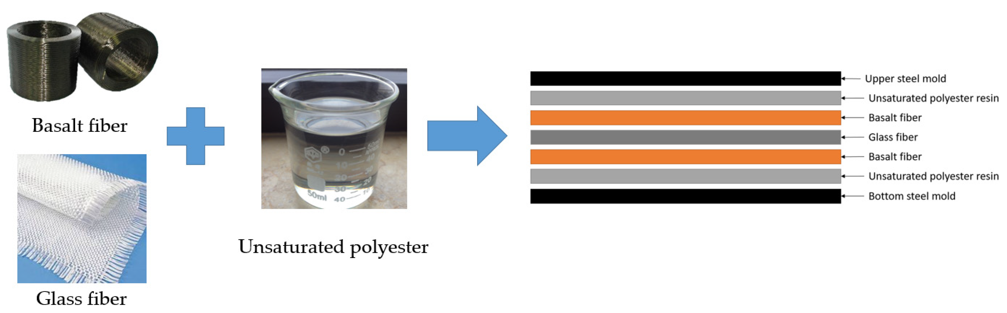 Polymers 13 03343 g001 Polymers 13 03343 g001