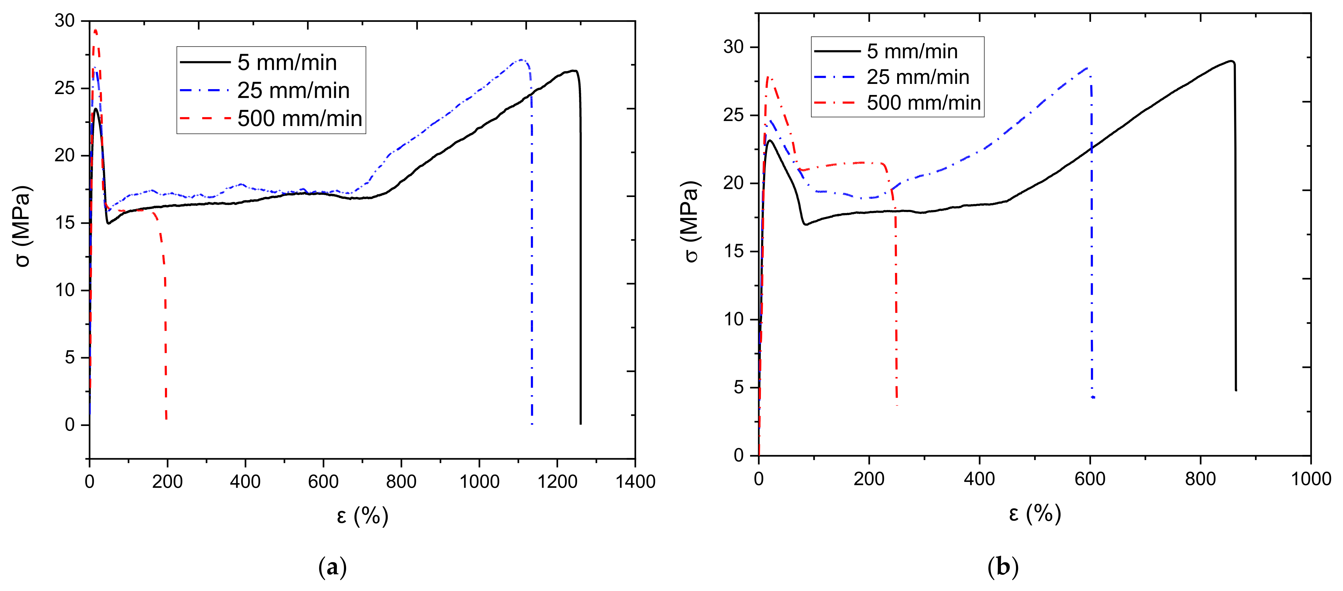 Polymers 13 03346 g001