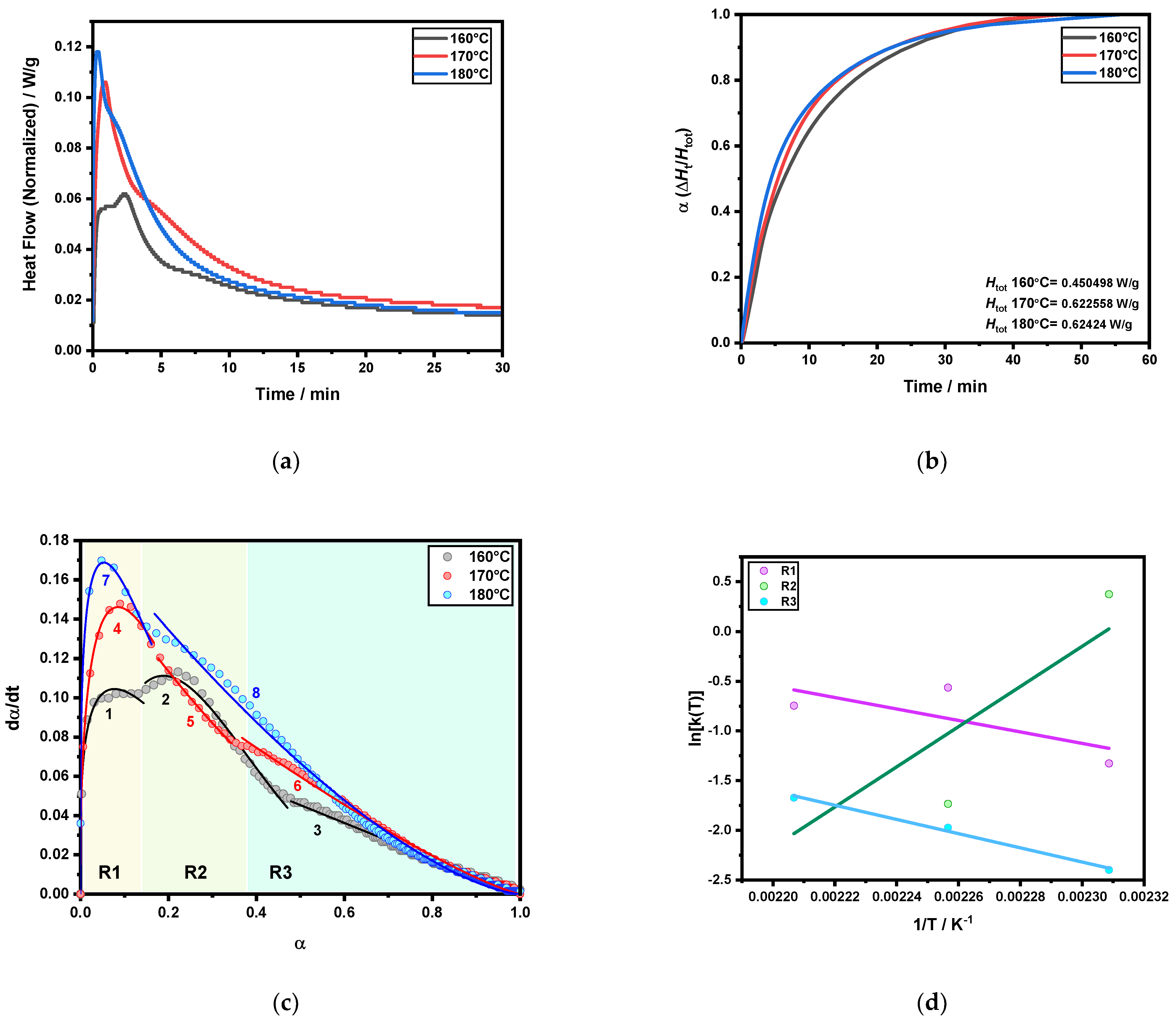 Polymers 13 03347 g002