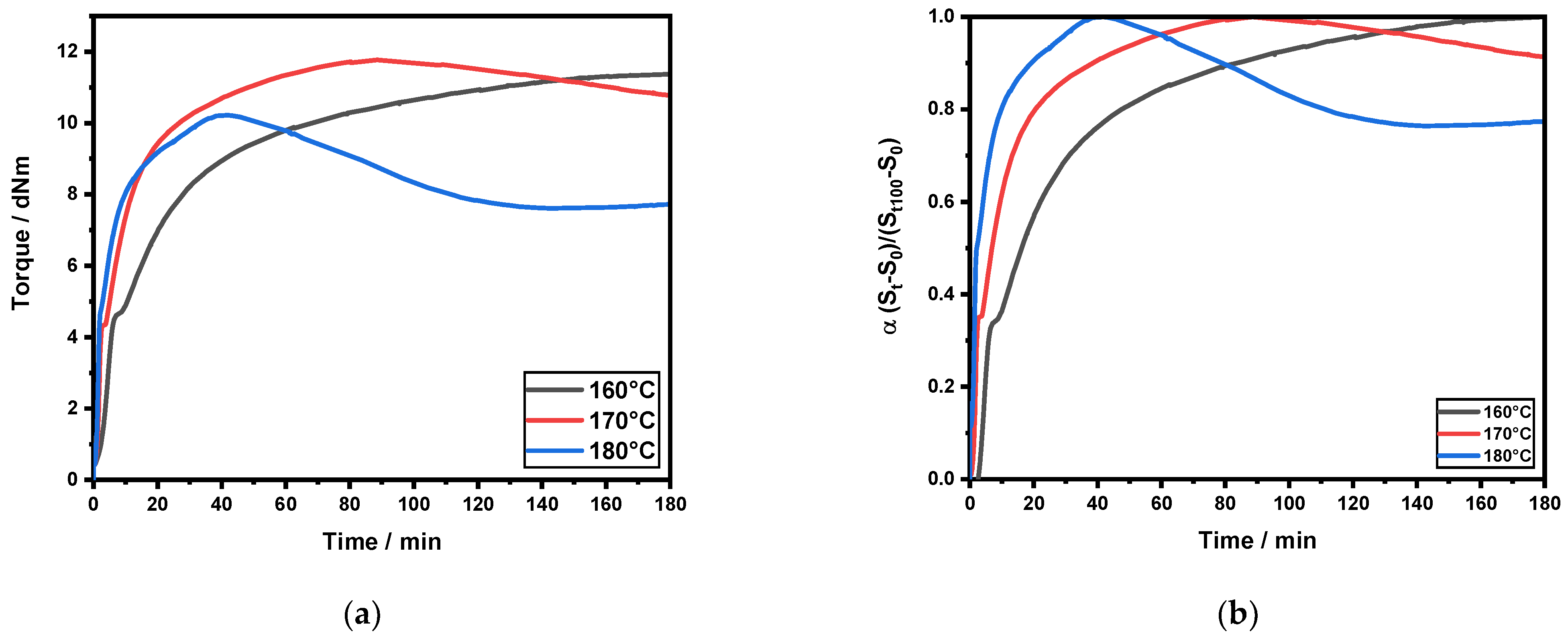 Polymers 13 03347 g003a