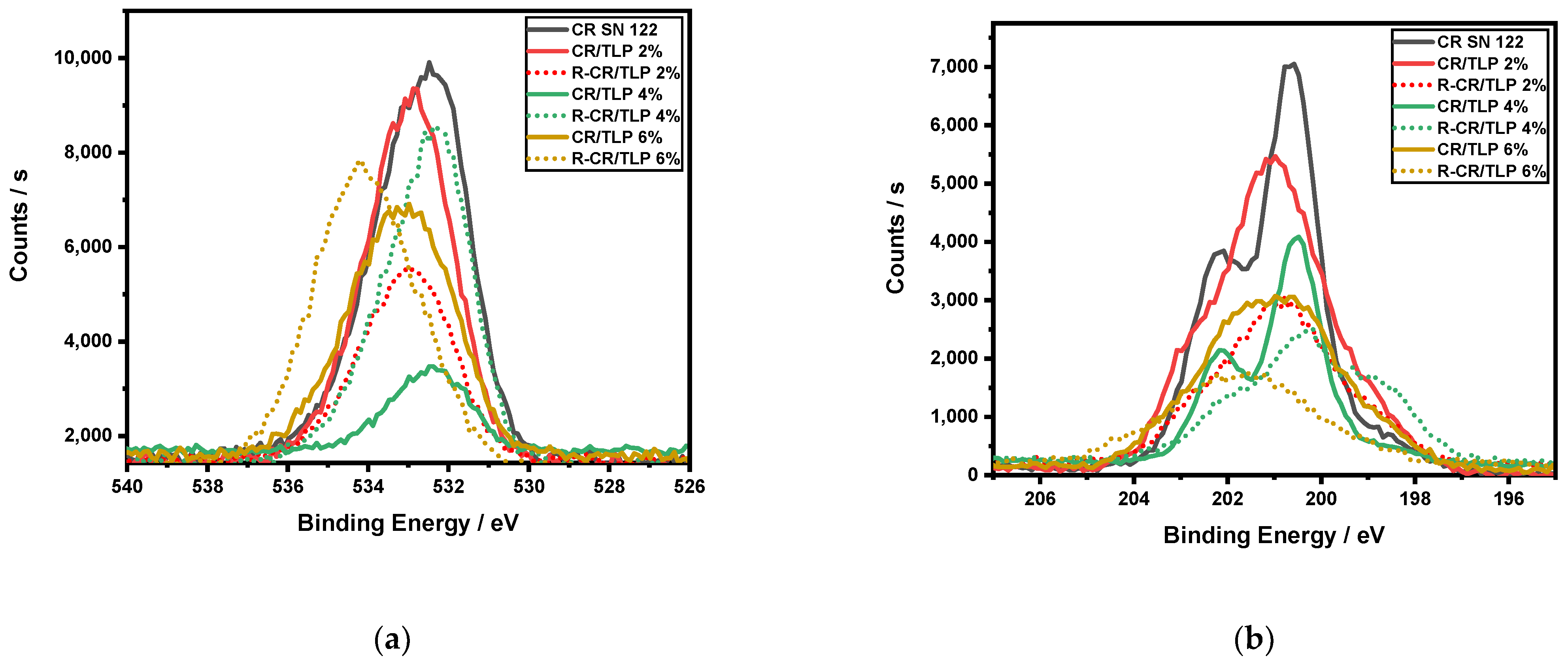 Polymers 13 03347 g005a