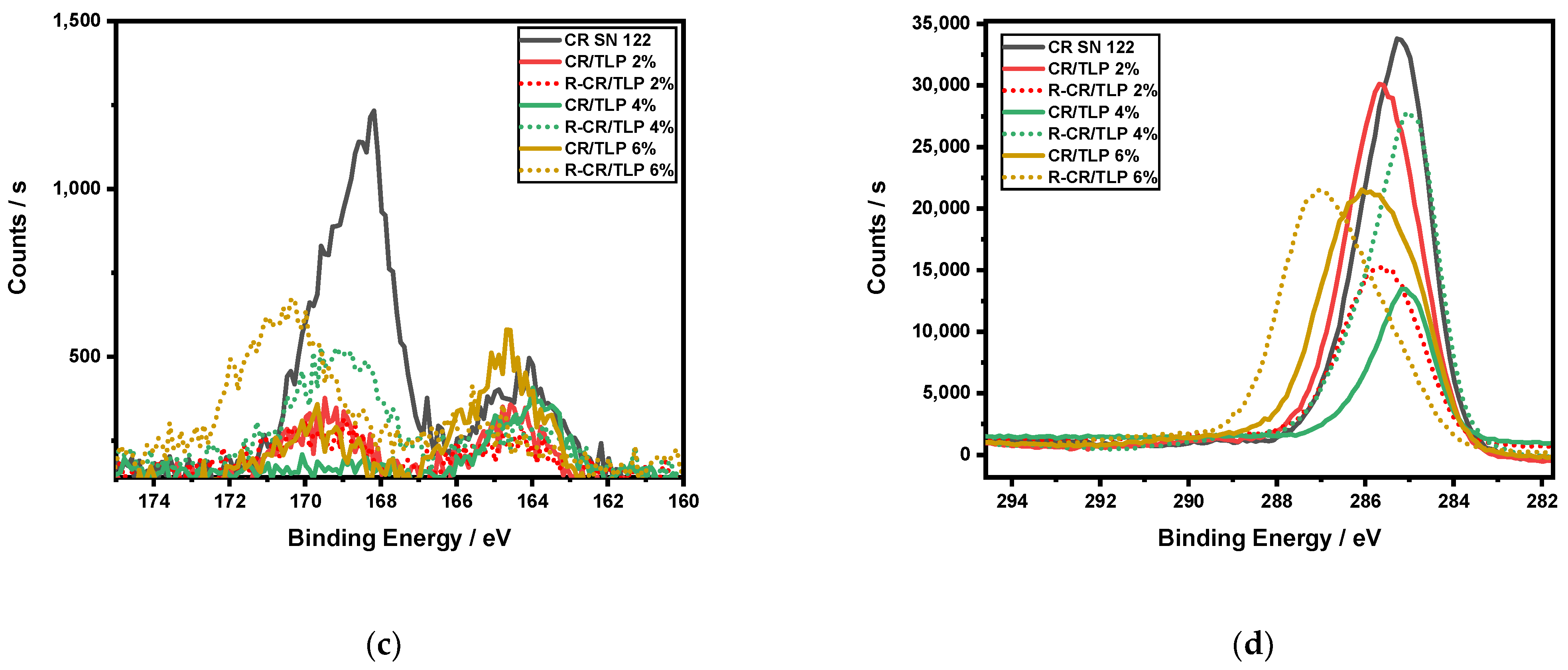 Polymers 13 03347 g005b
