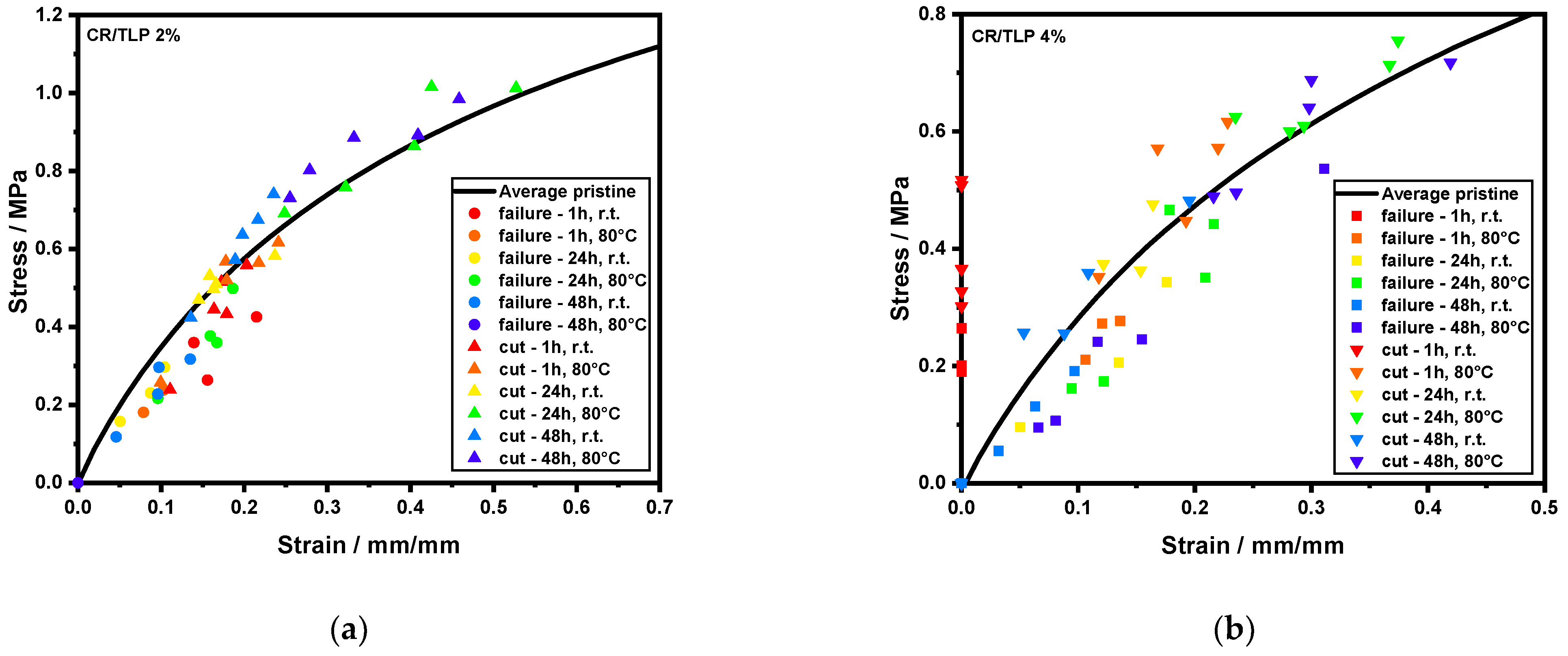 Polymers 13 03347 g006a