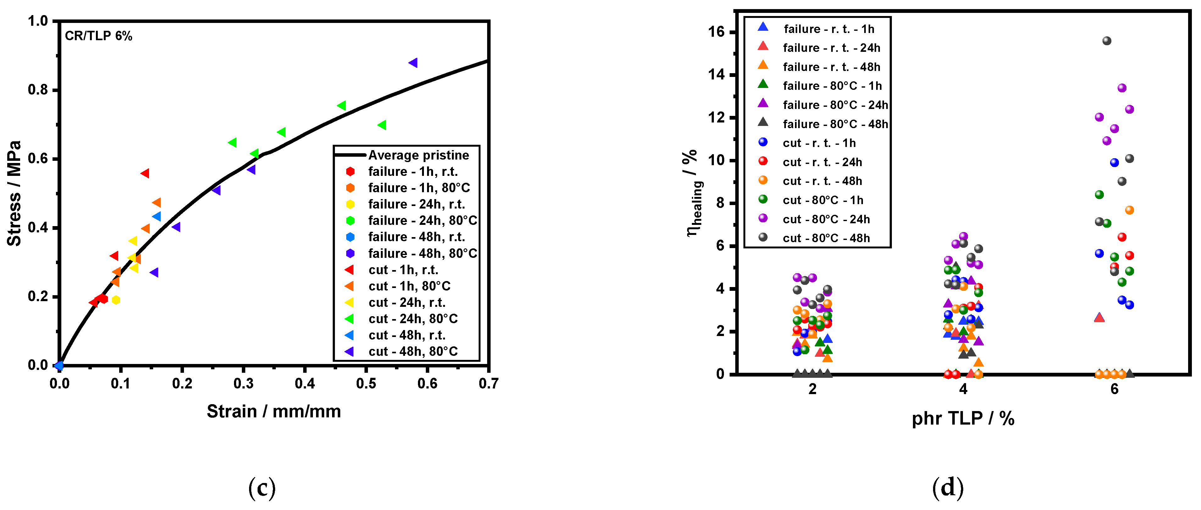 Polymers 13 03347 g006b