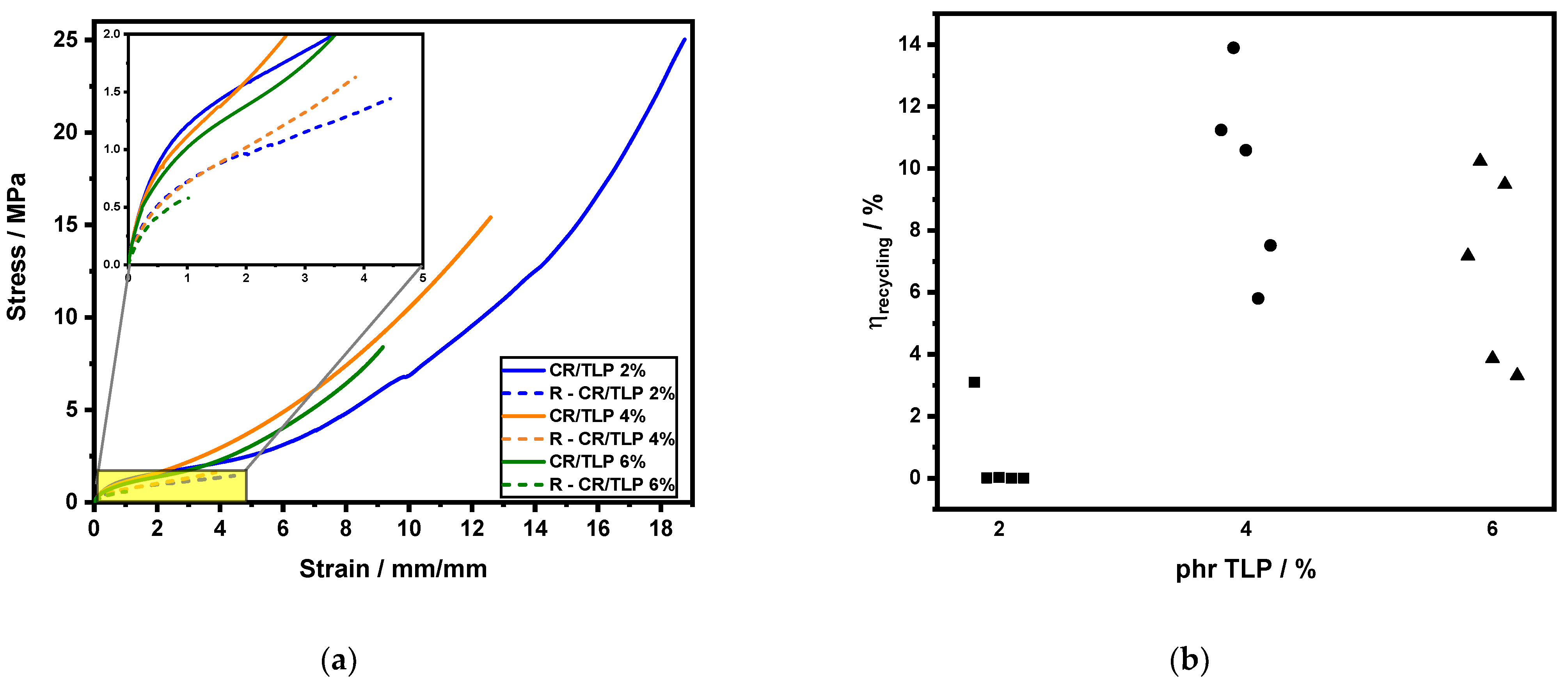 Polymers 13 03347 g007