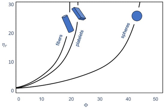 Polymers 13 03349 g001 550