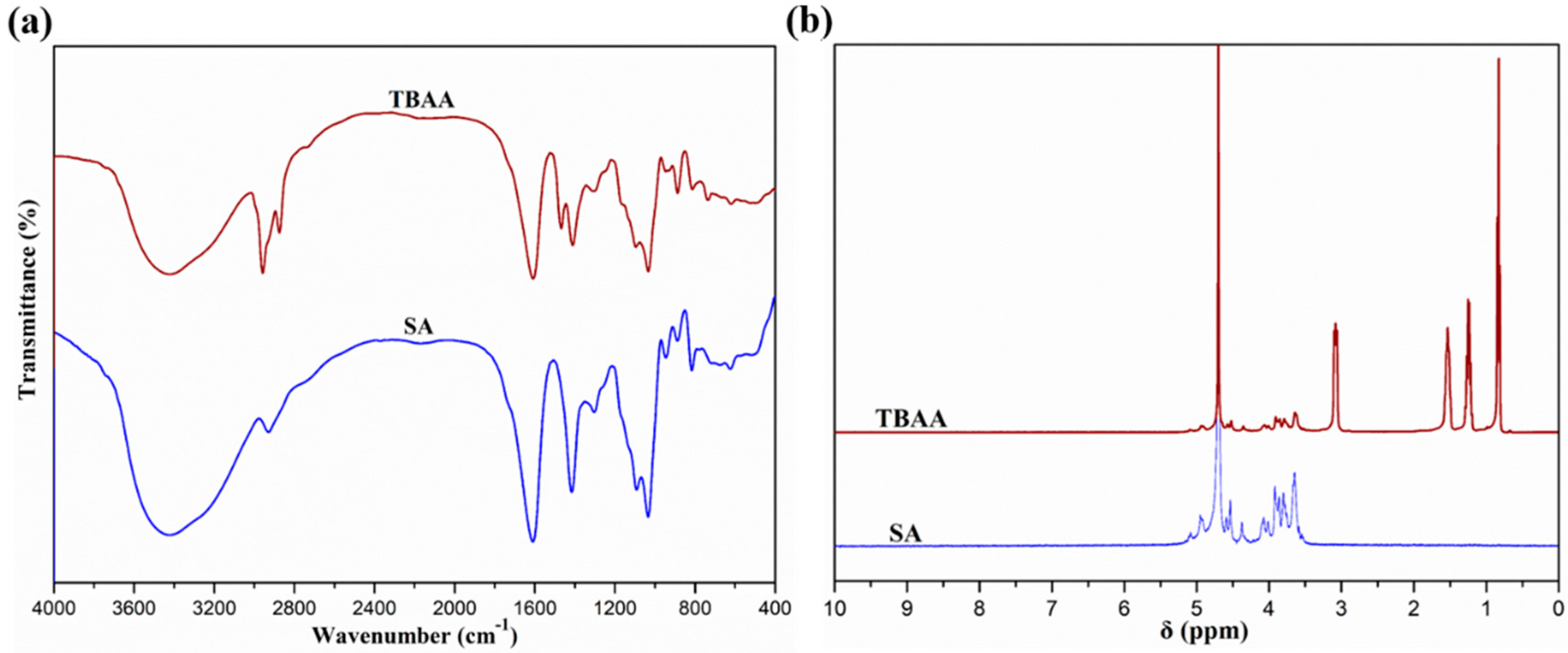 Polymers 13 03351 g001 Polymers 13 03351 g001