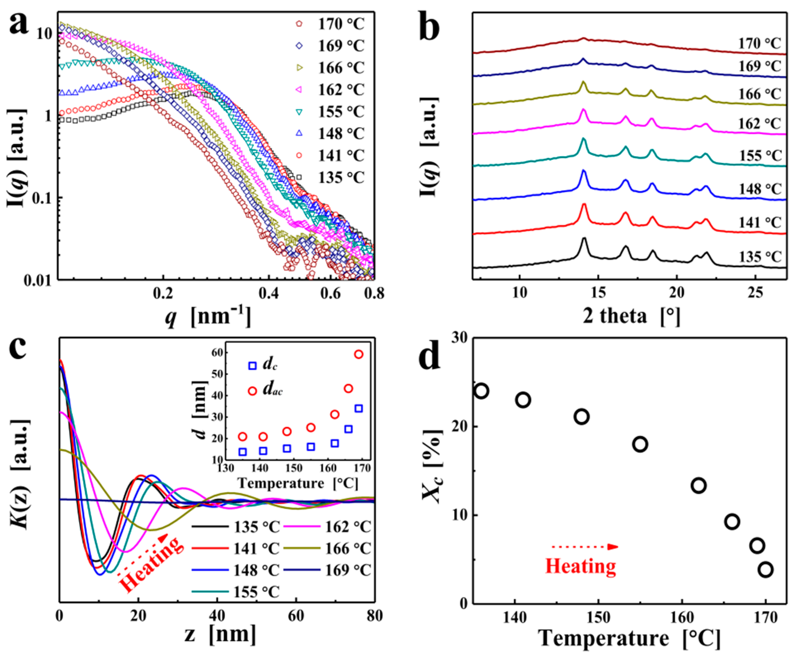 Polymers 13 03354 g006