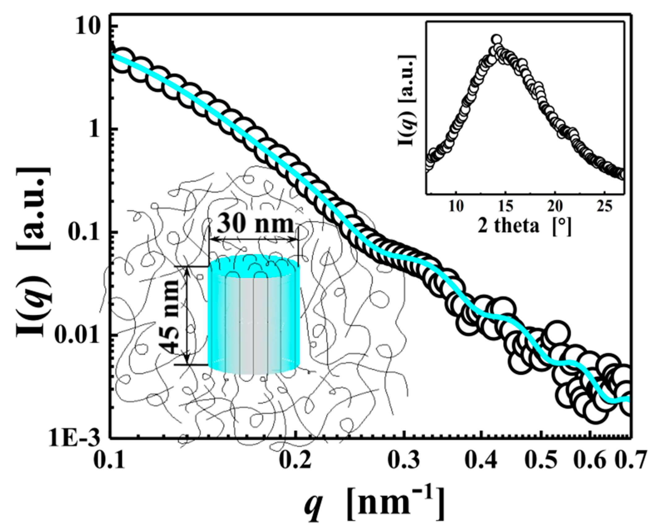 Polymers 13 03354 g007