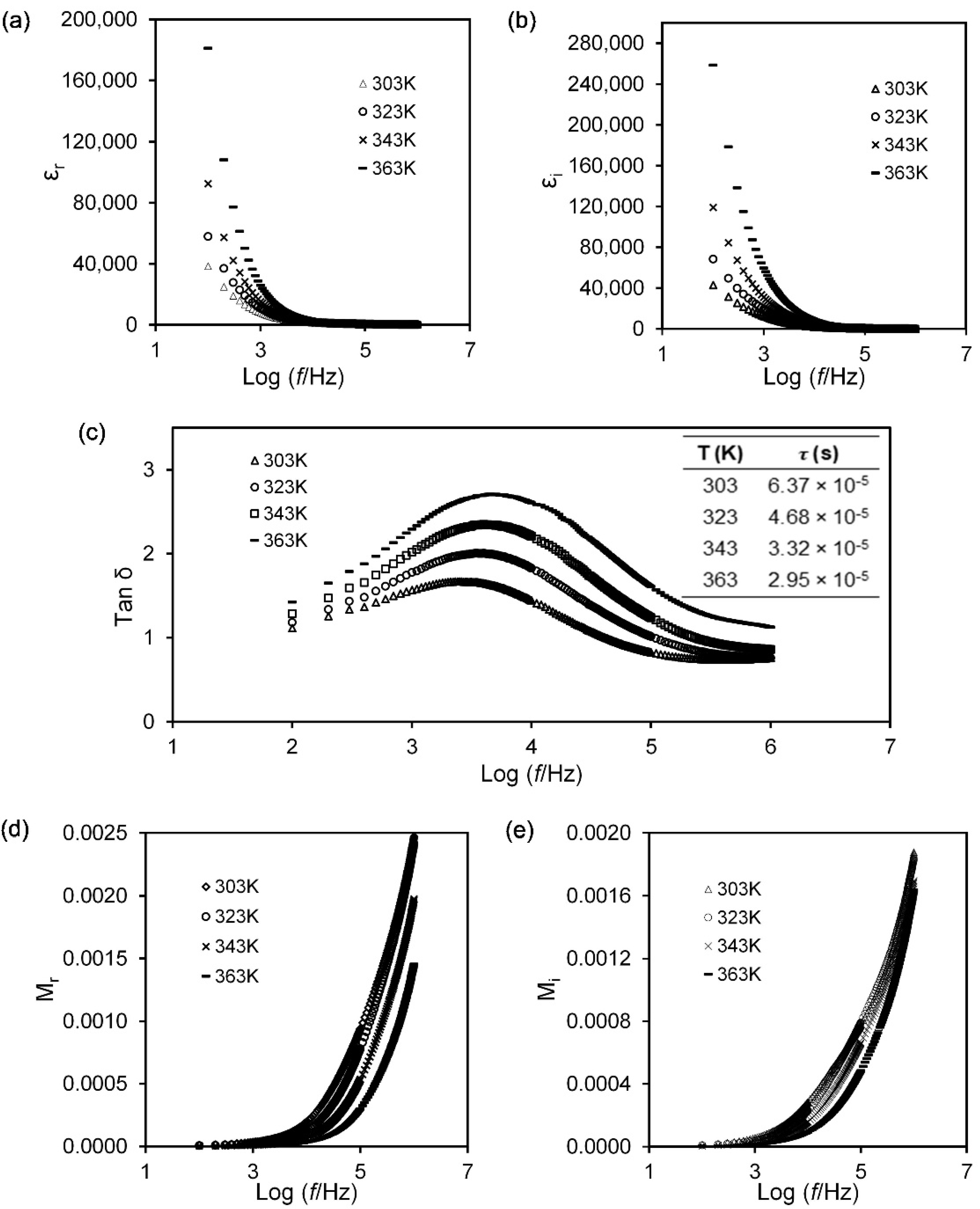 Polymers 13 03357 g003