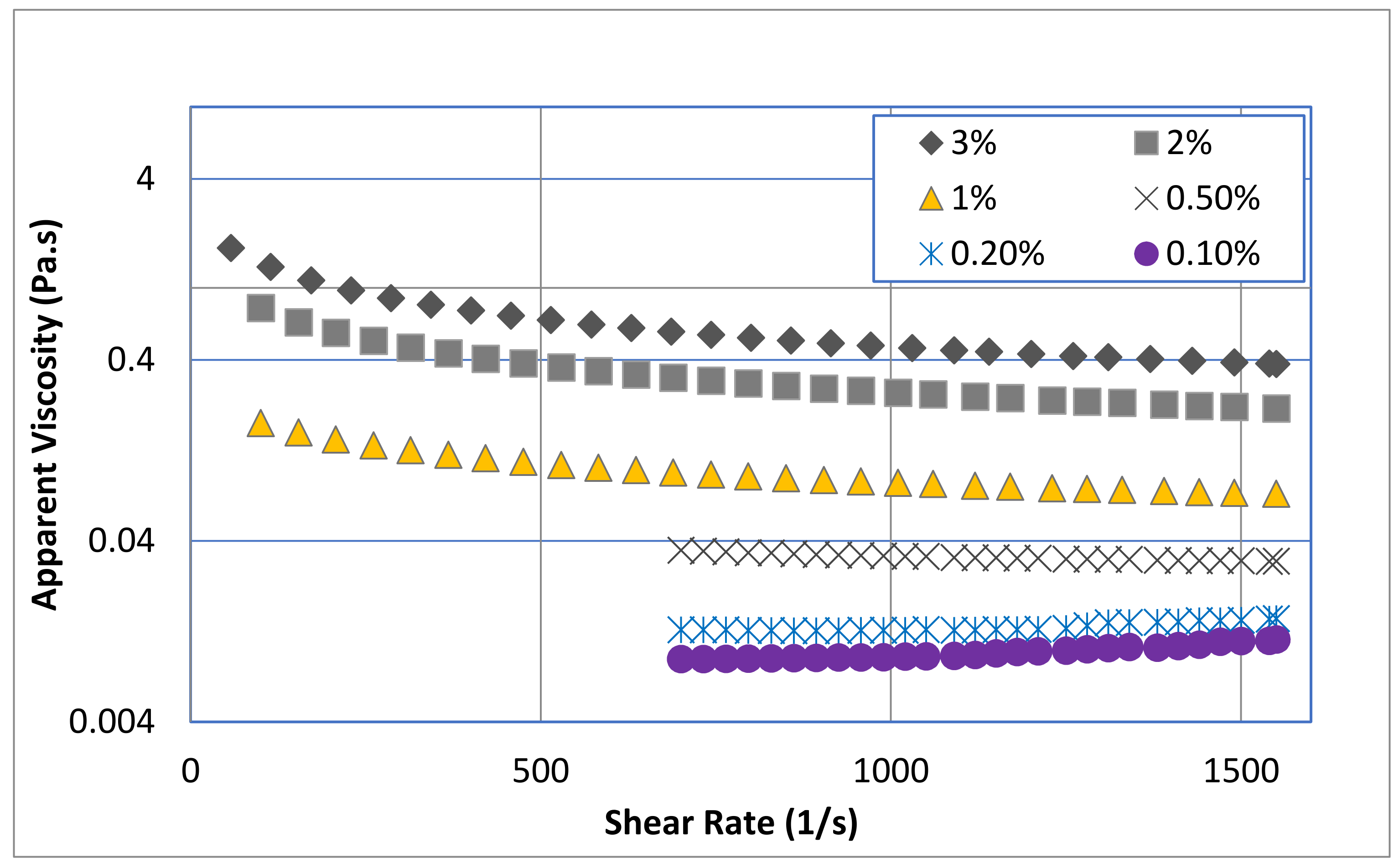 Polymers 13 03361 g002