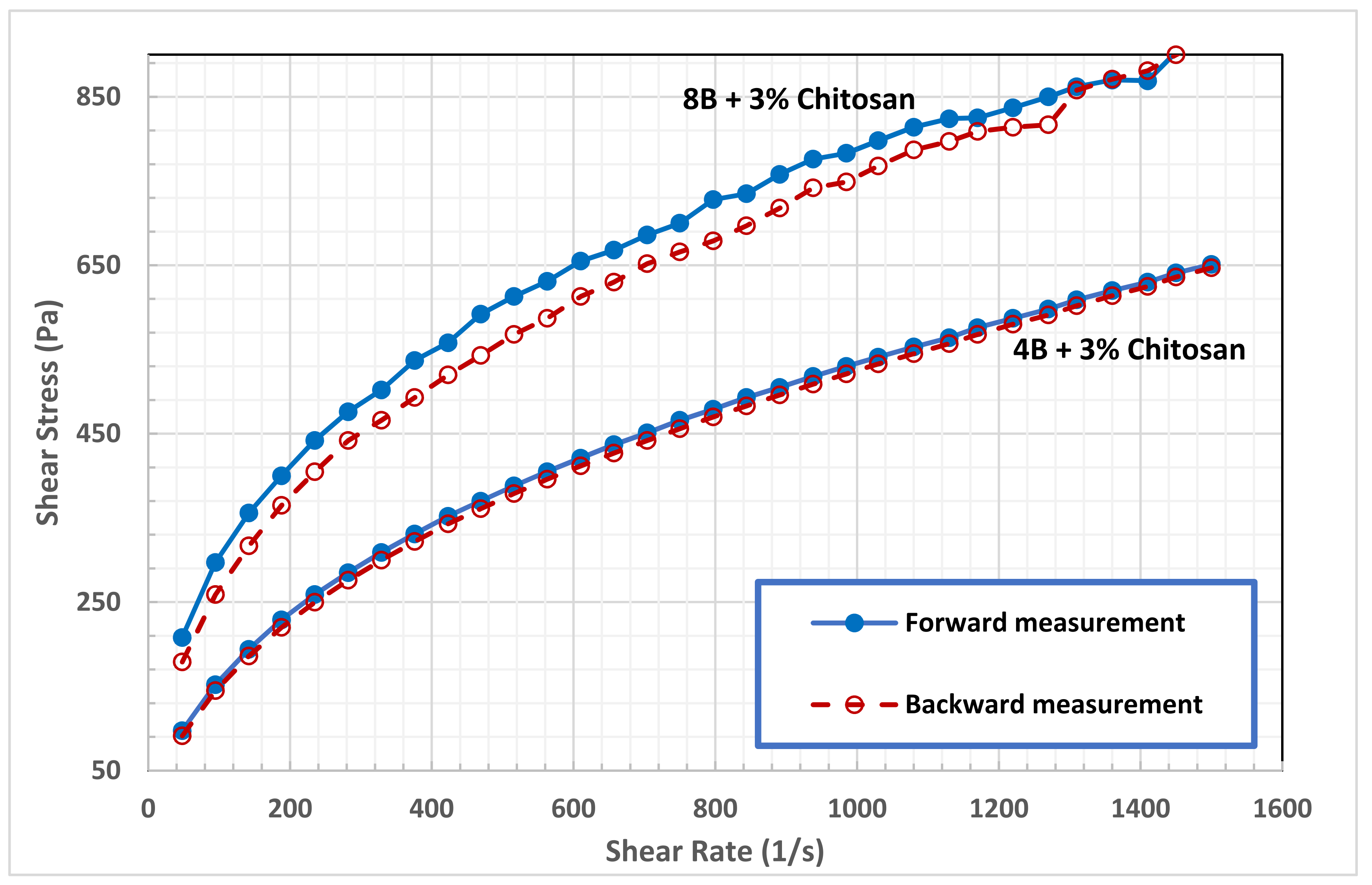 Polymers 13 03361 g009